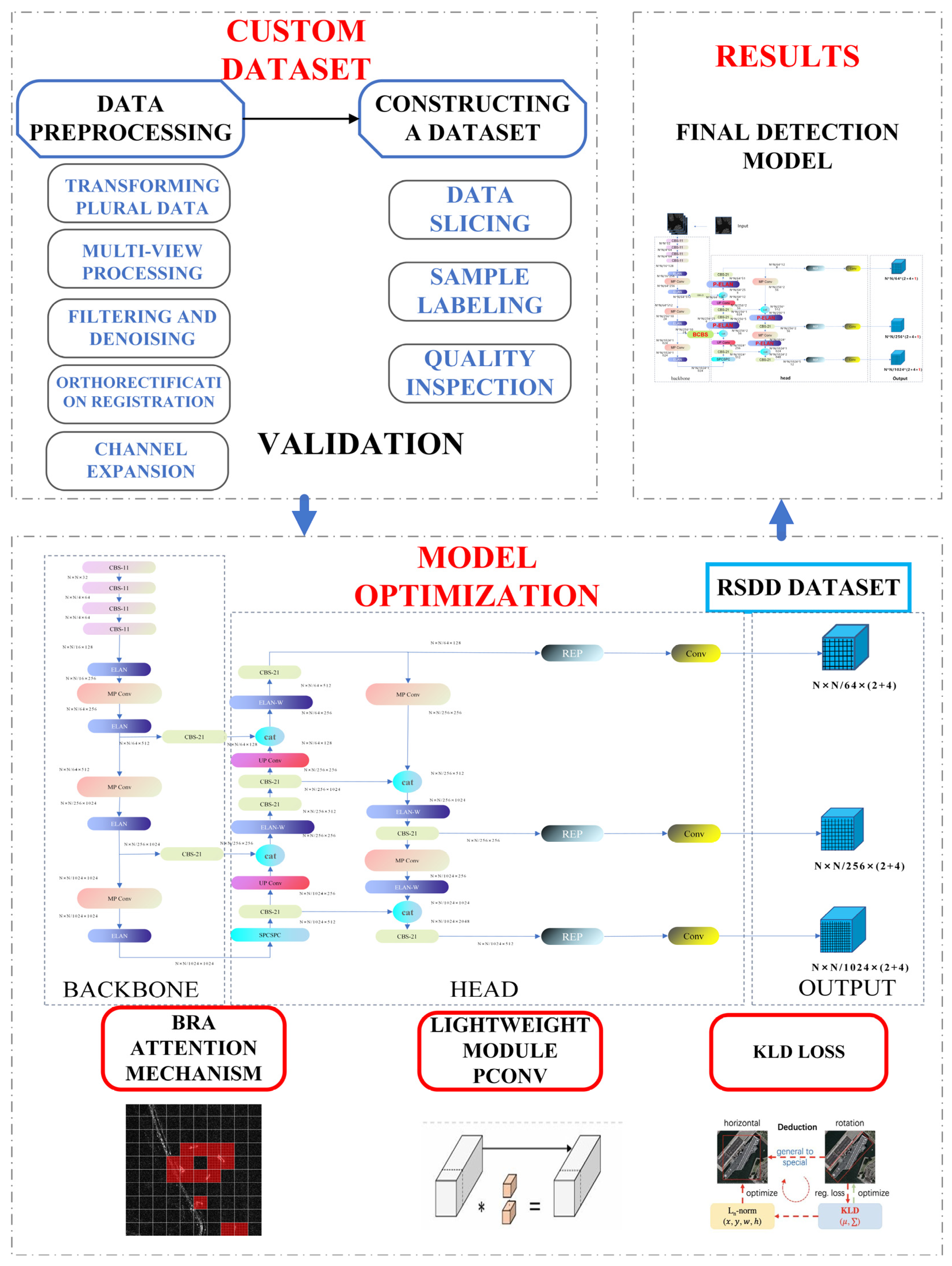 Remotesensing 16 00913 g001