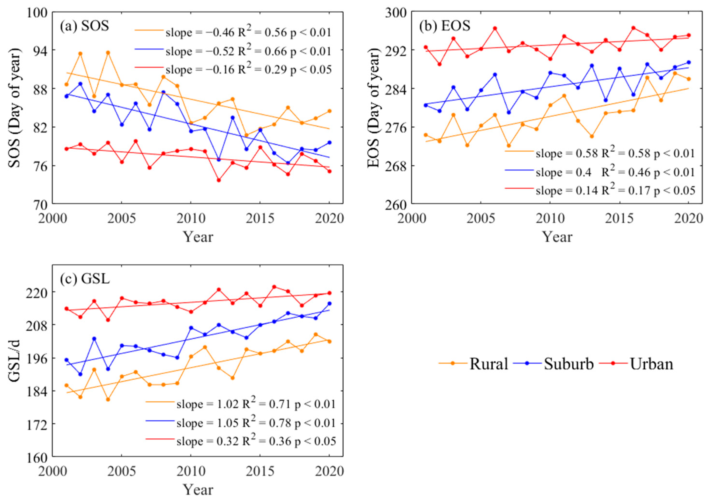 Remotesensing 16 00914 g006