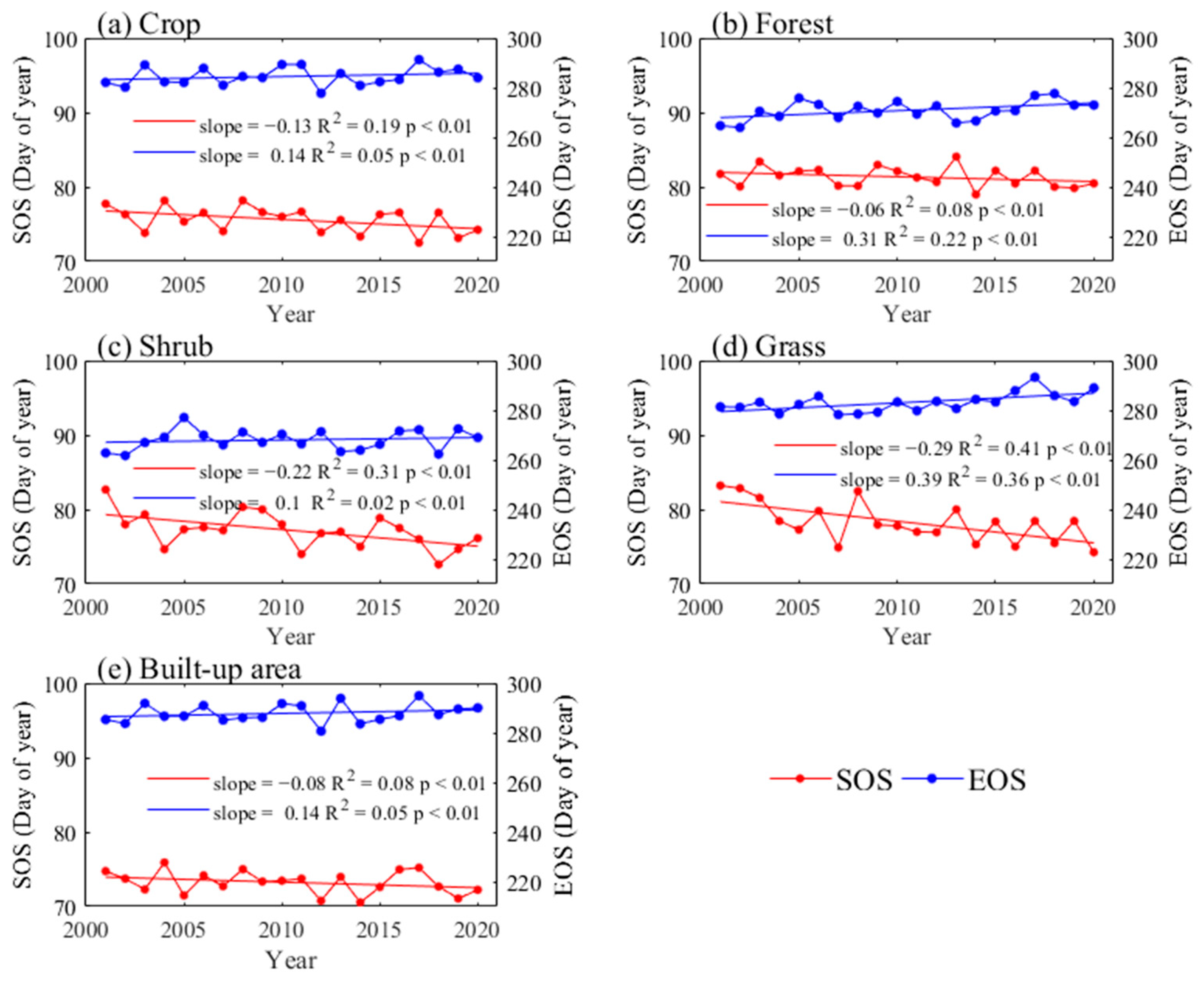 Remotesensing 16 00914 g007