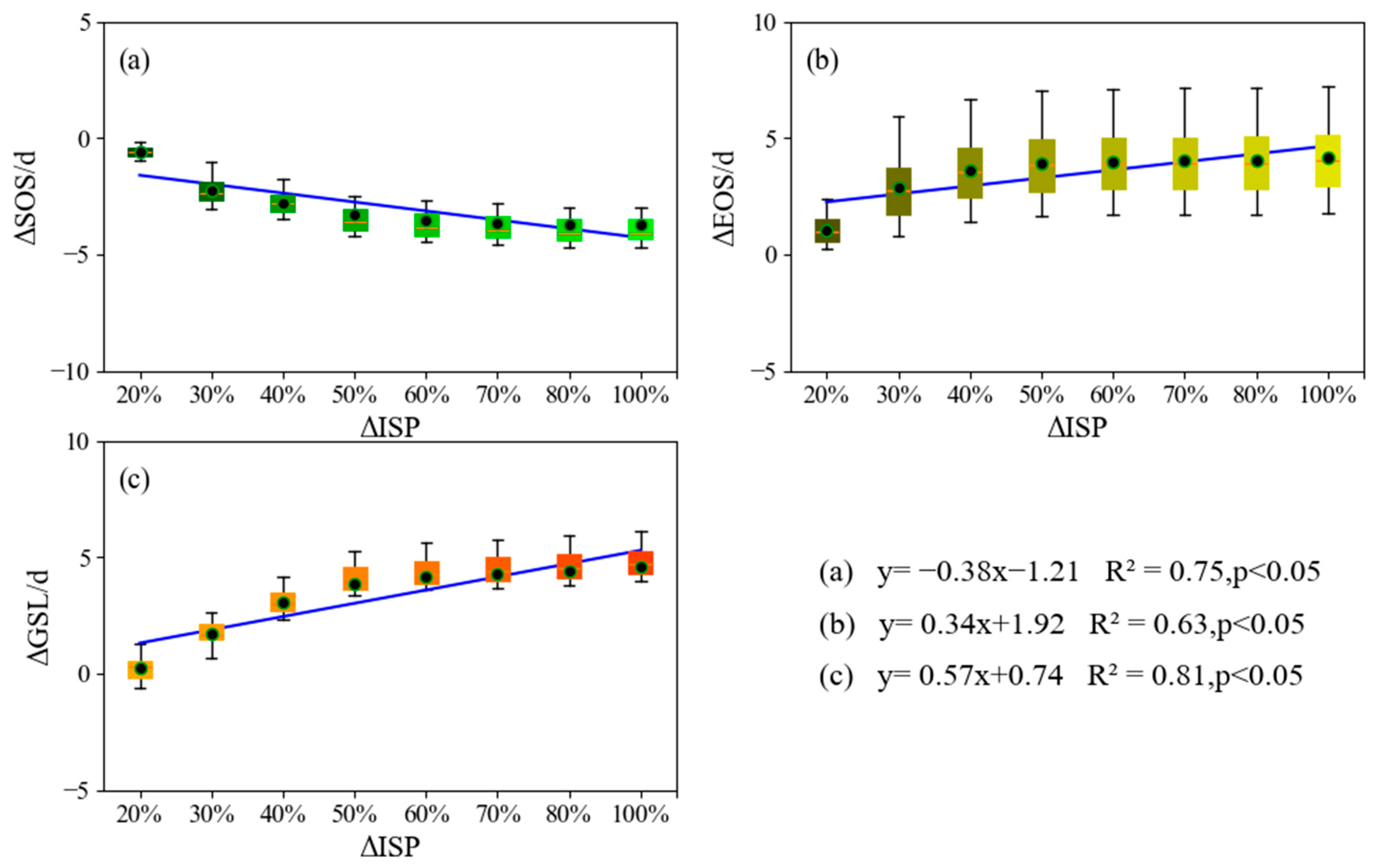 Remotesensing 16 00914 g012