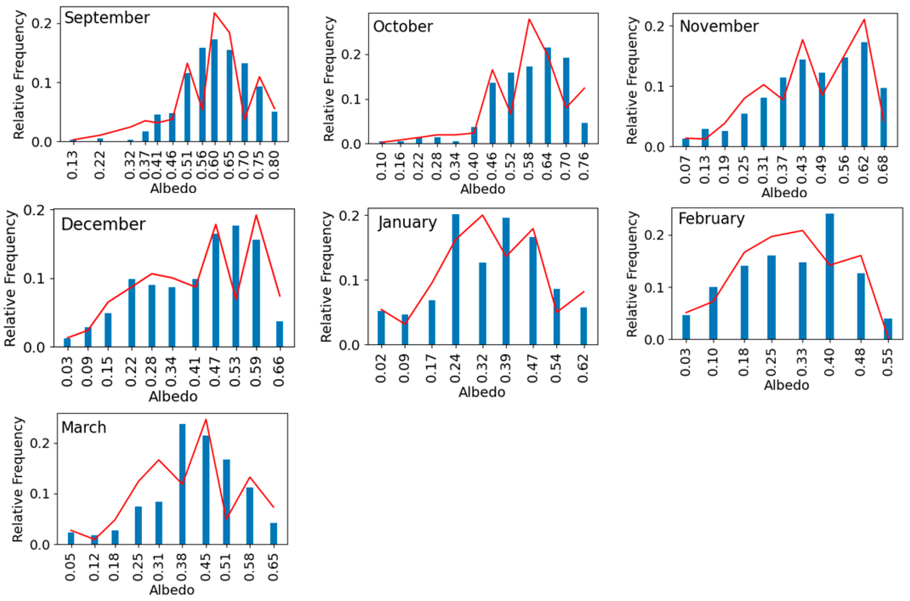 Remotesensing 16 00915 g006