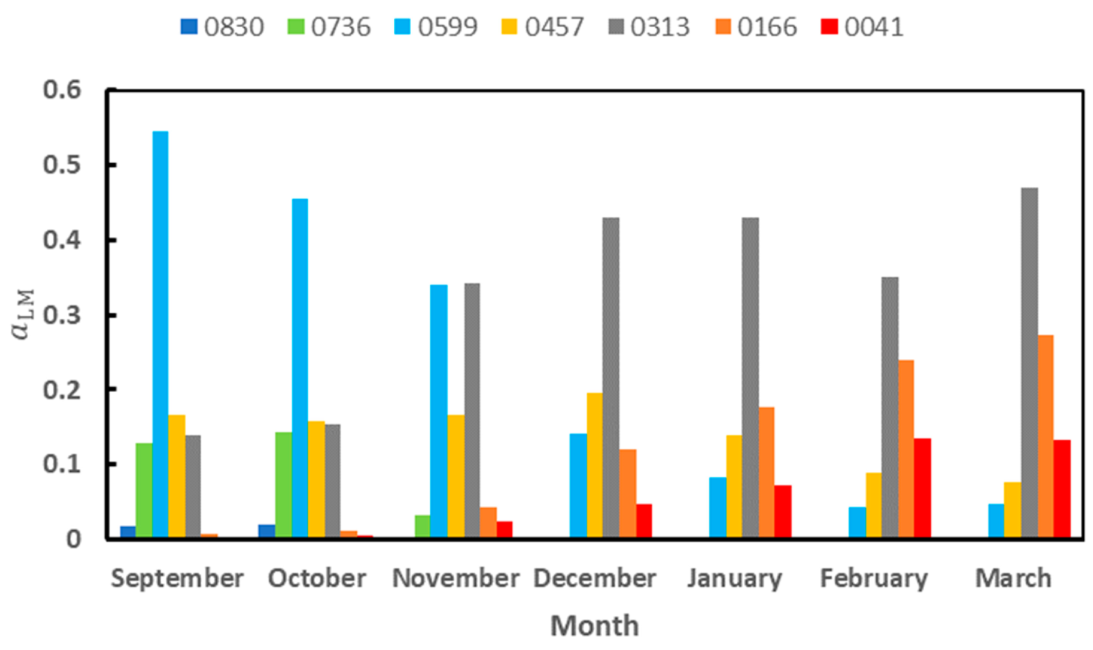 Remotesensing 16 00915 g007
