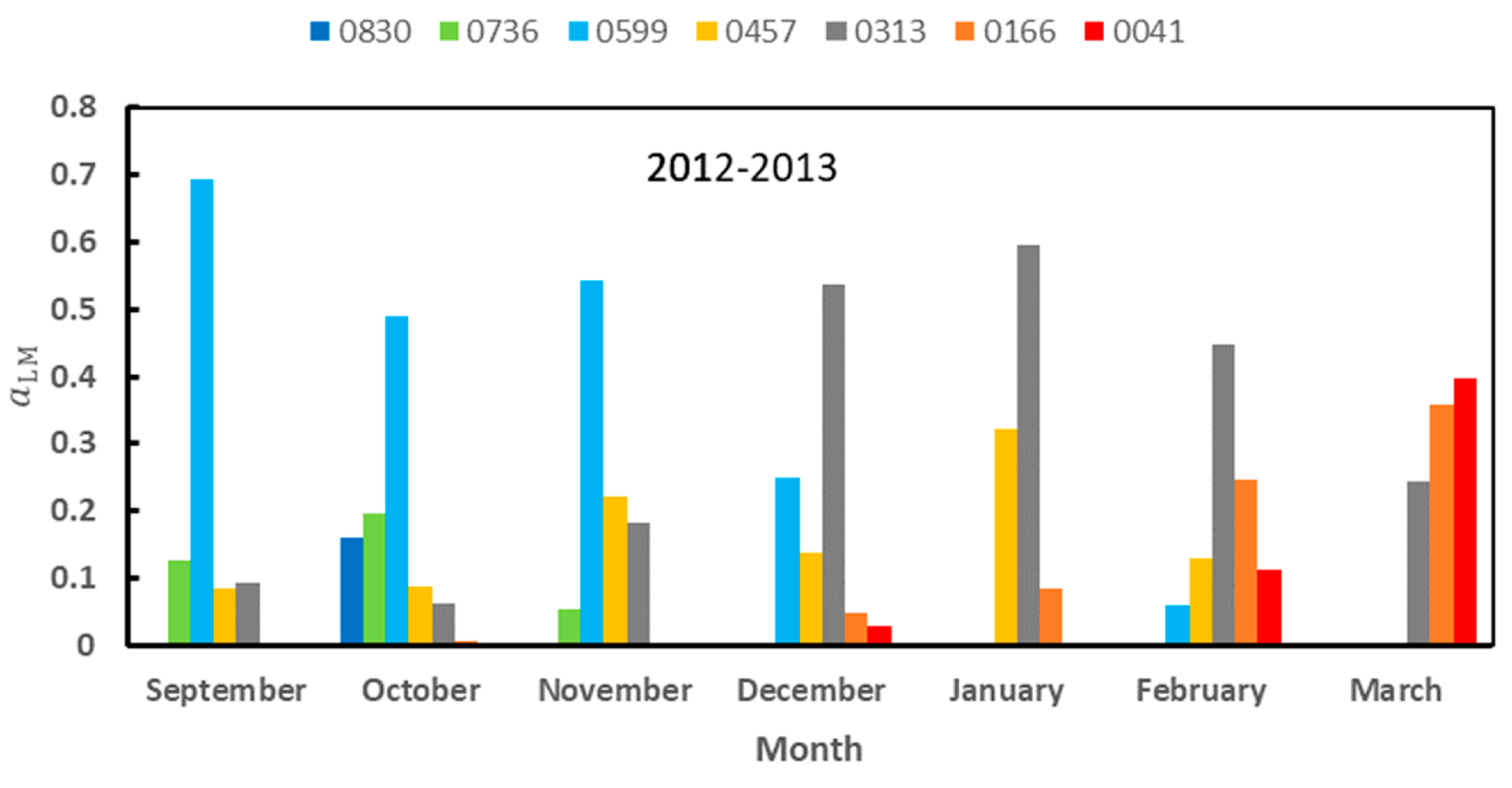 Remotesensing 16 00915 g008