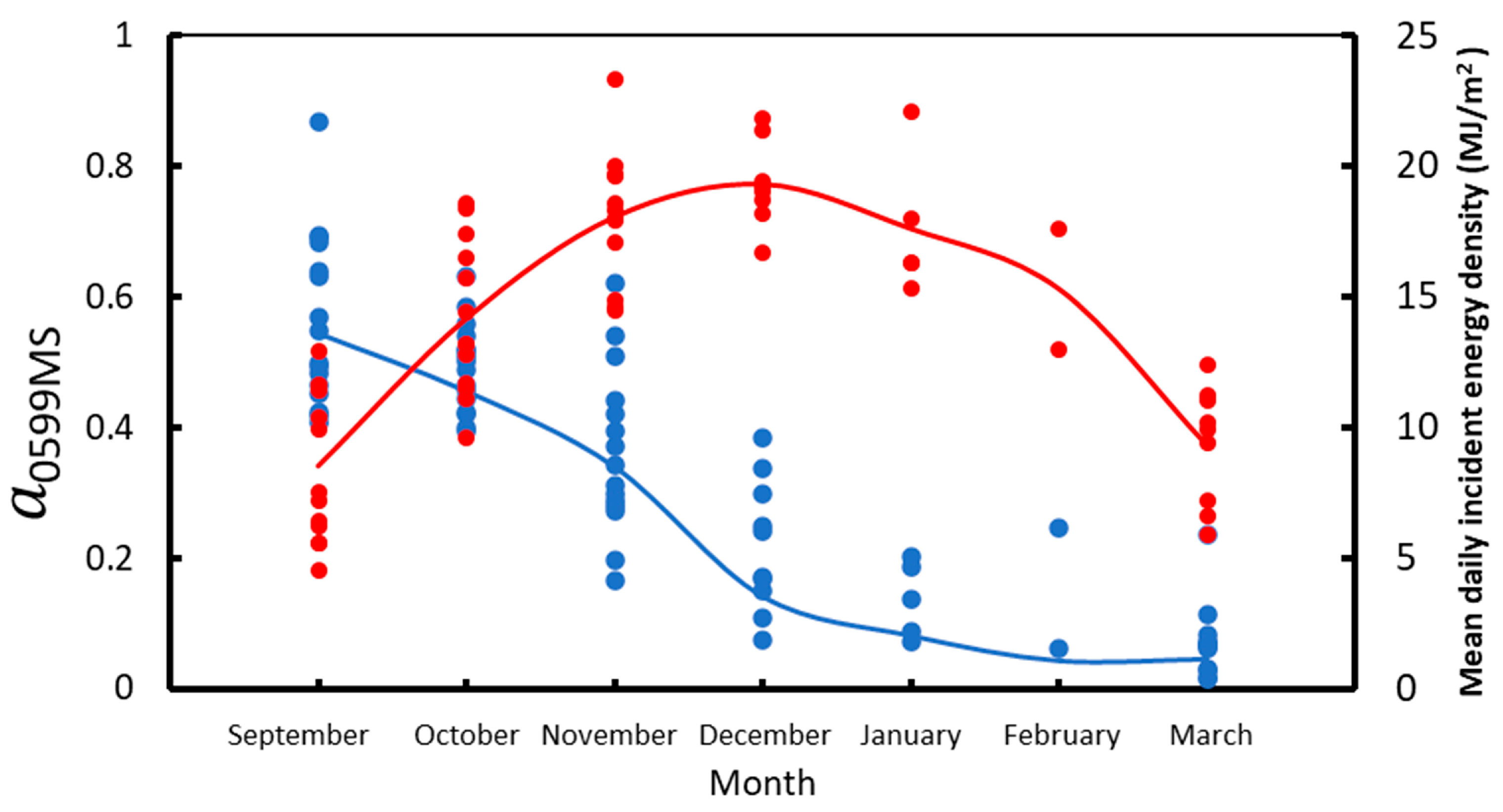 Remotesensing 16 00915 g011