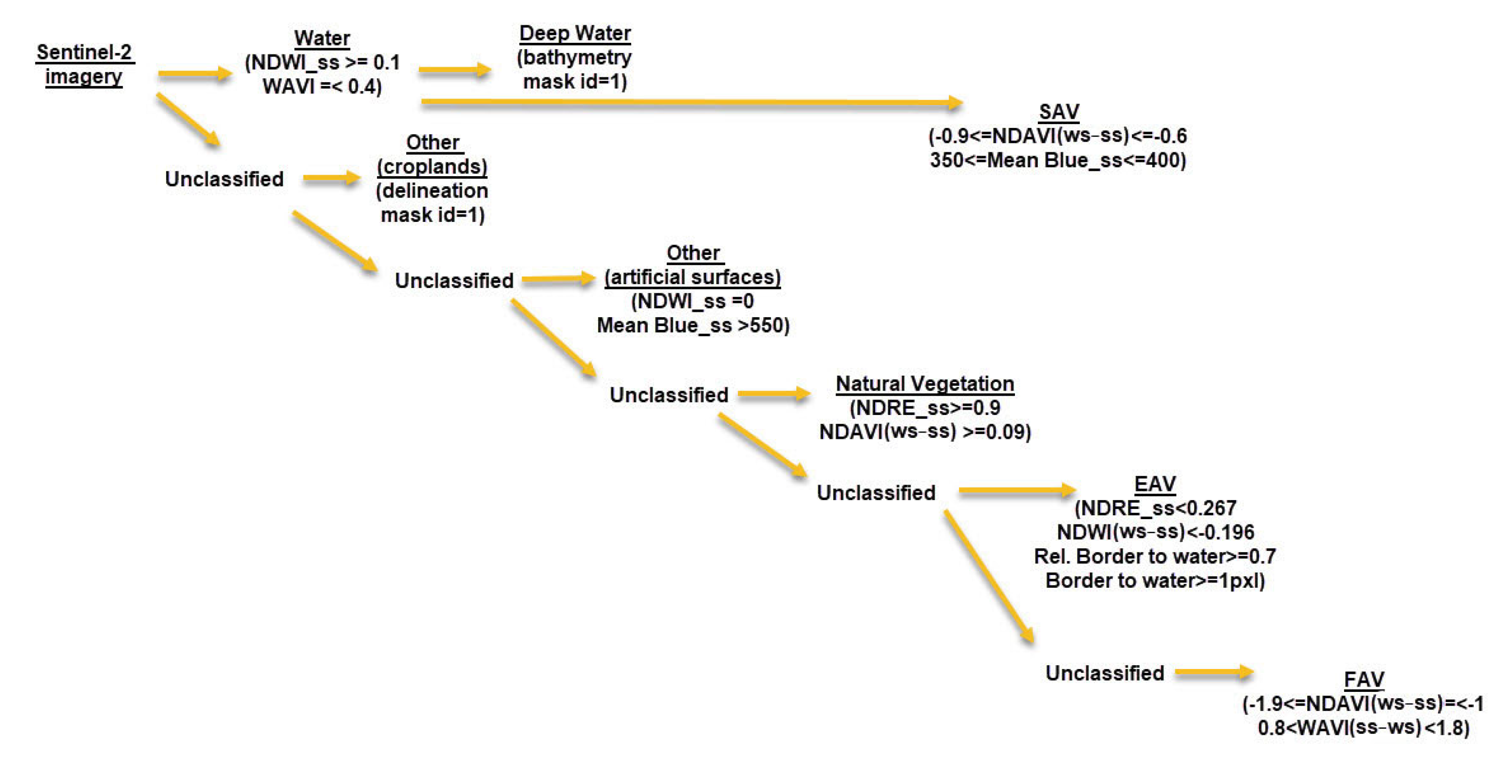 Remotesensing 16 00916 g003
