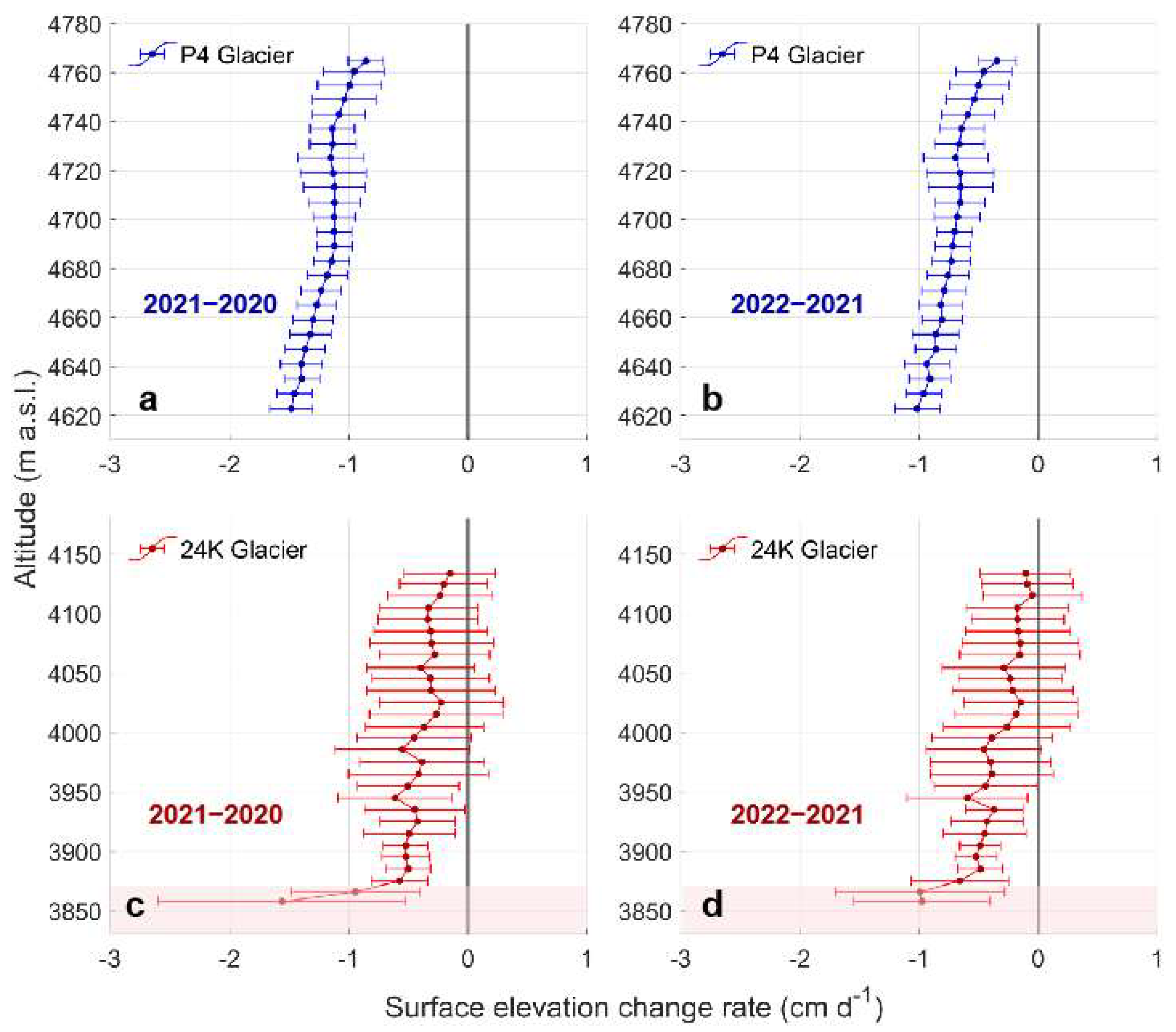 Remotesensing 16 00918 g004 Remotesensing 16 00918 g004
