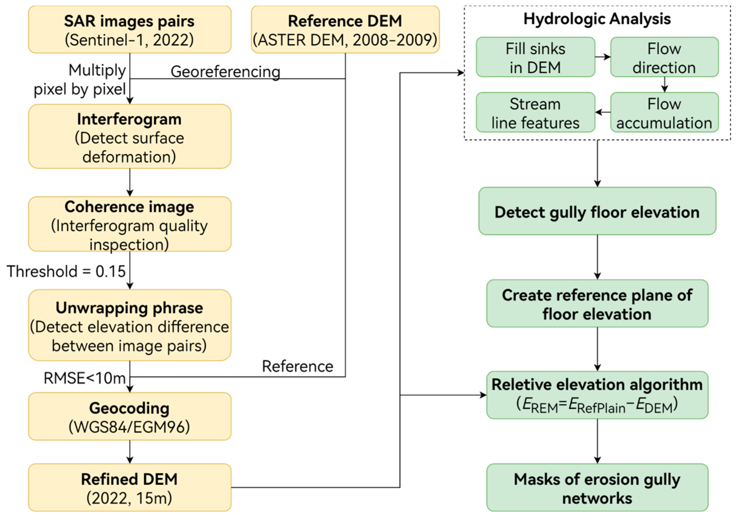Remotesensing 16 00921 g003