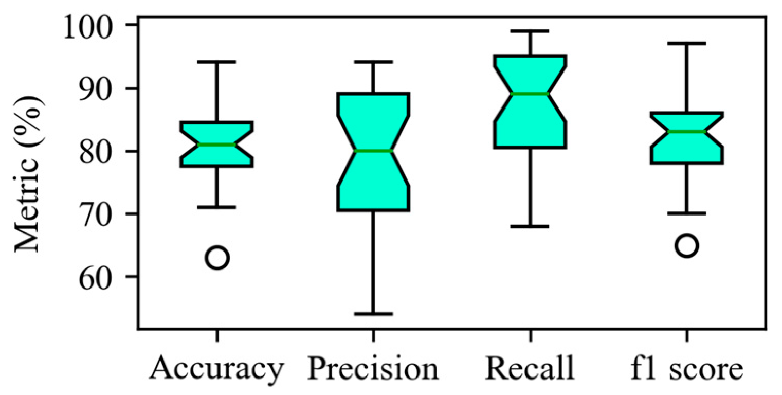 Remotesensing 16 00921 g010
