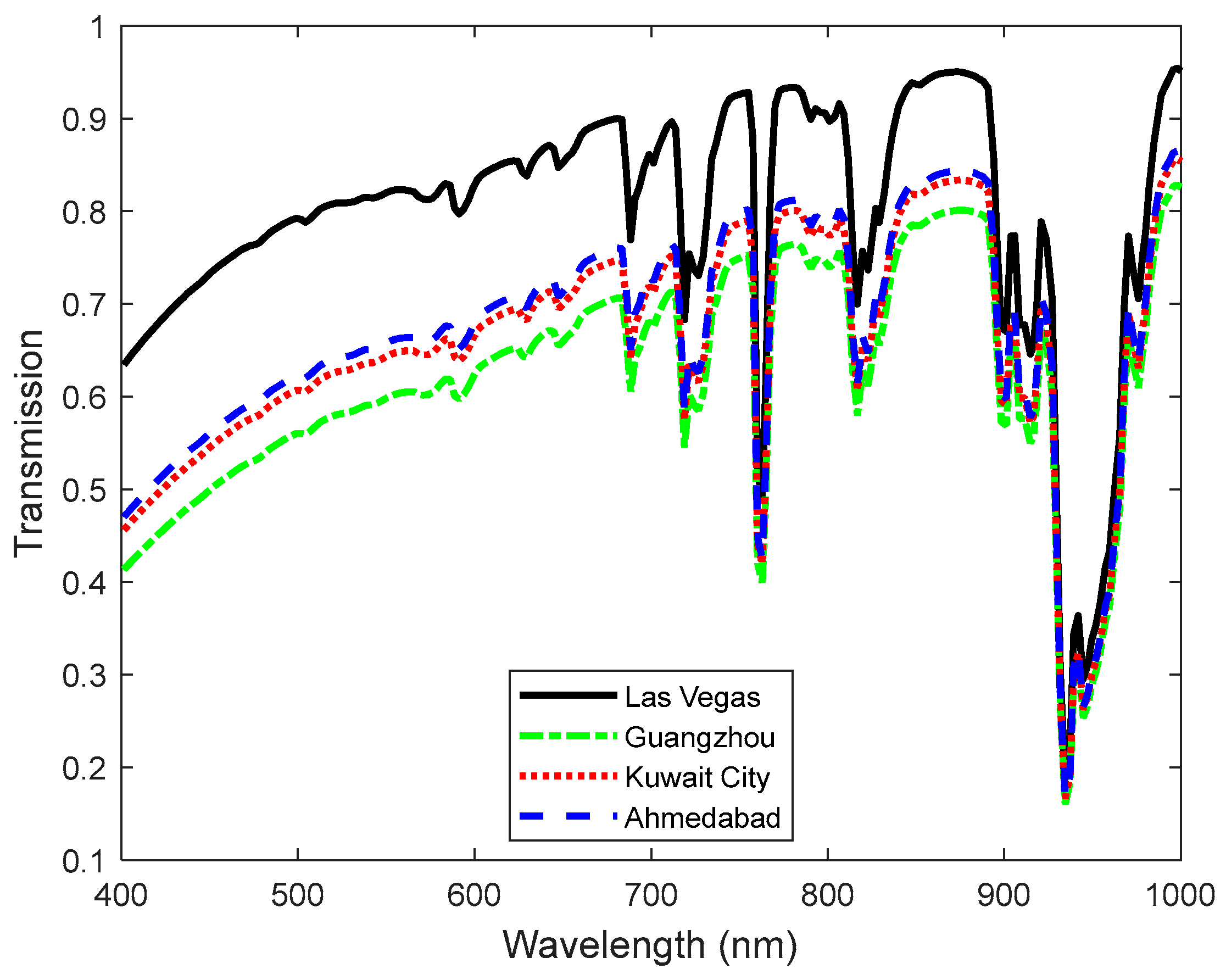 Remotesensing 16 00923 g005