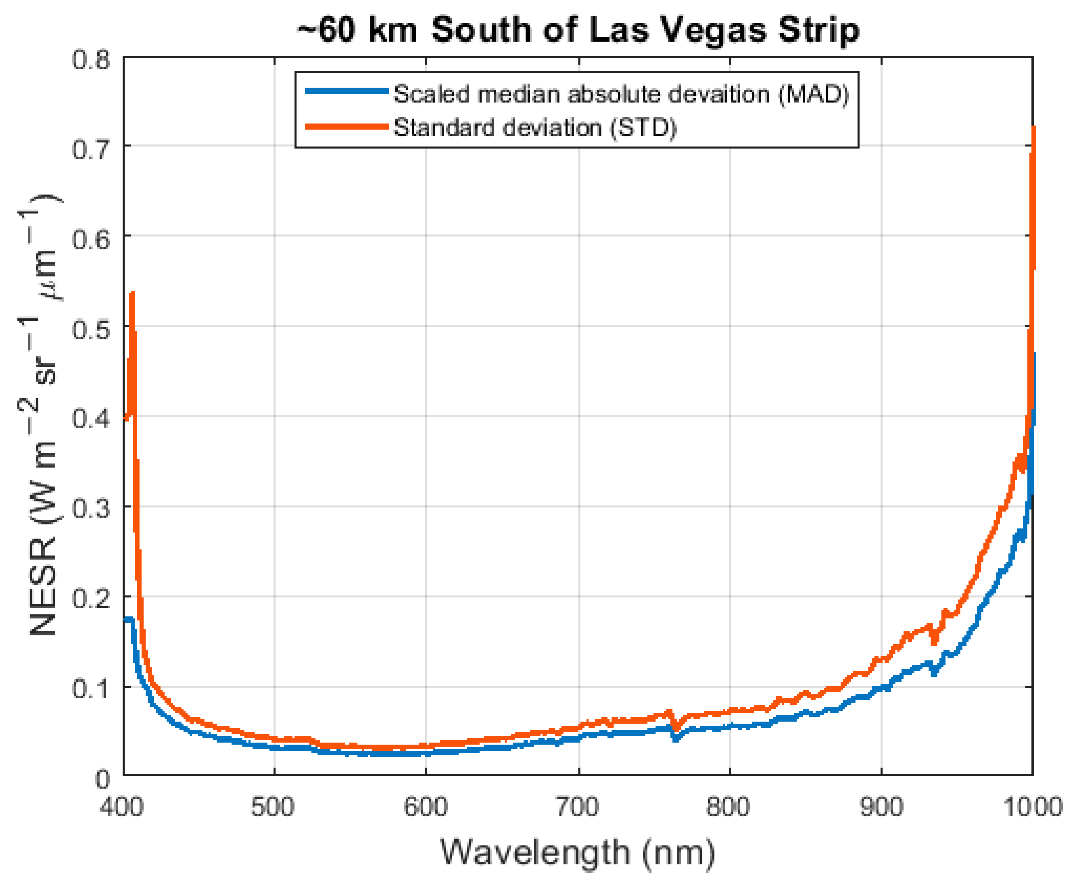 Remotesensing 16 00923 g006