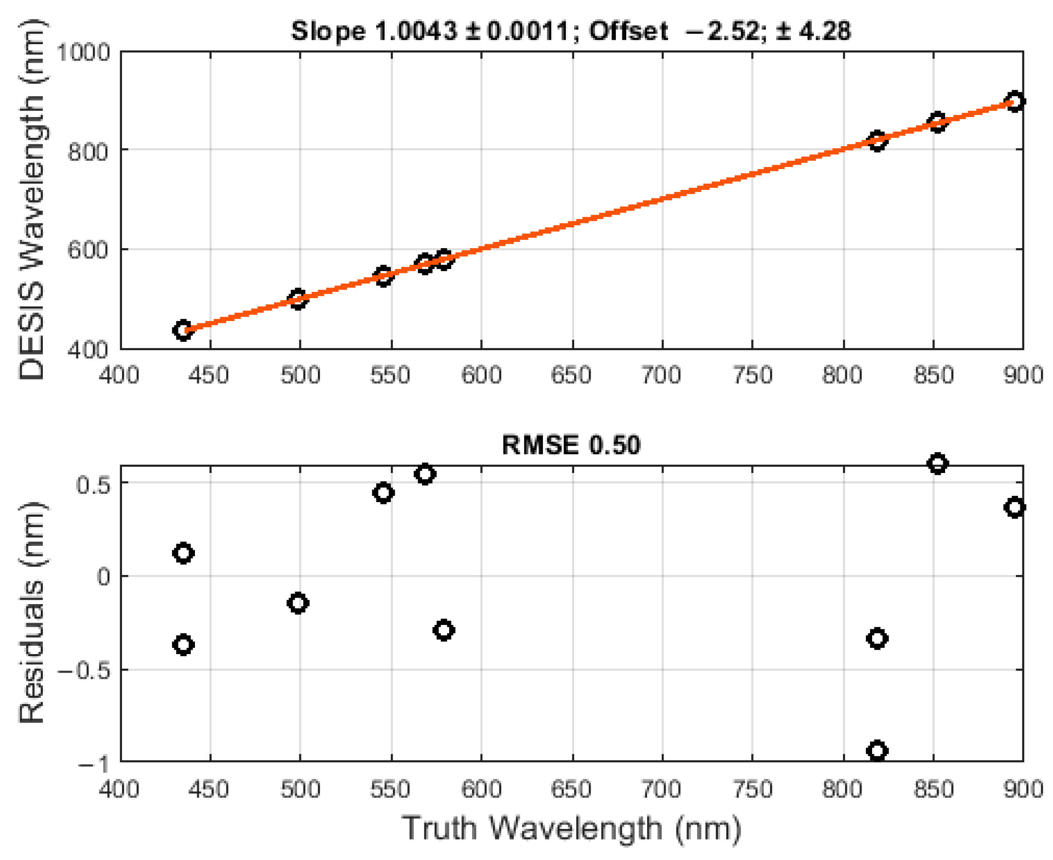 Remotesensing 16 00923 g018