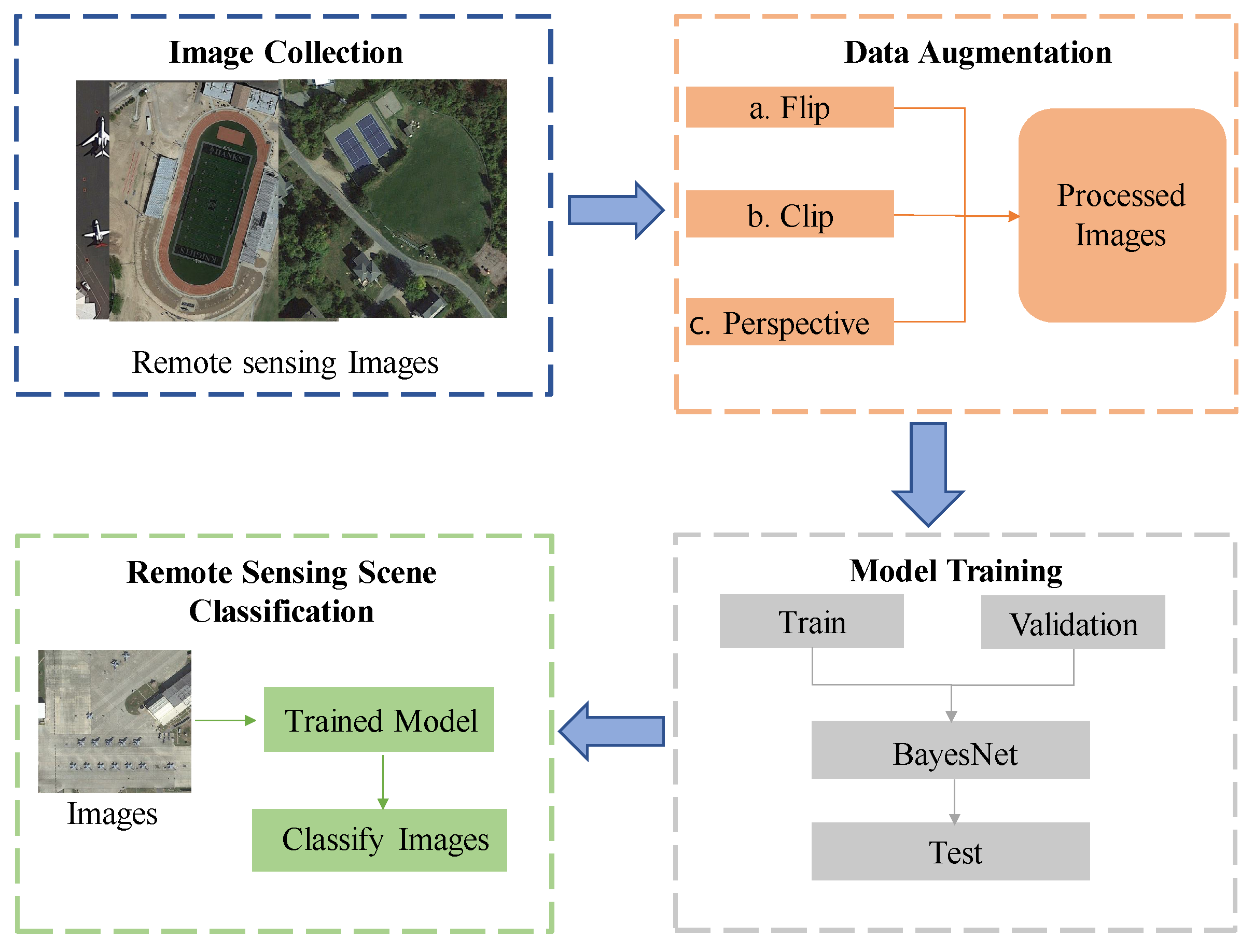 Remotesensing 16 00925 g001