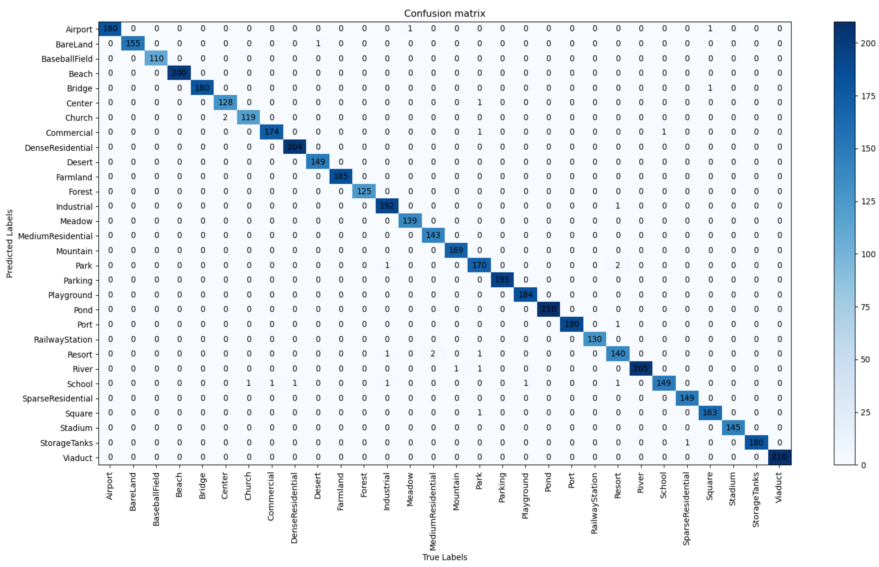 Remotesensing 16 00925 g006