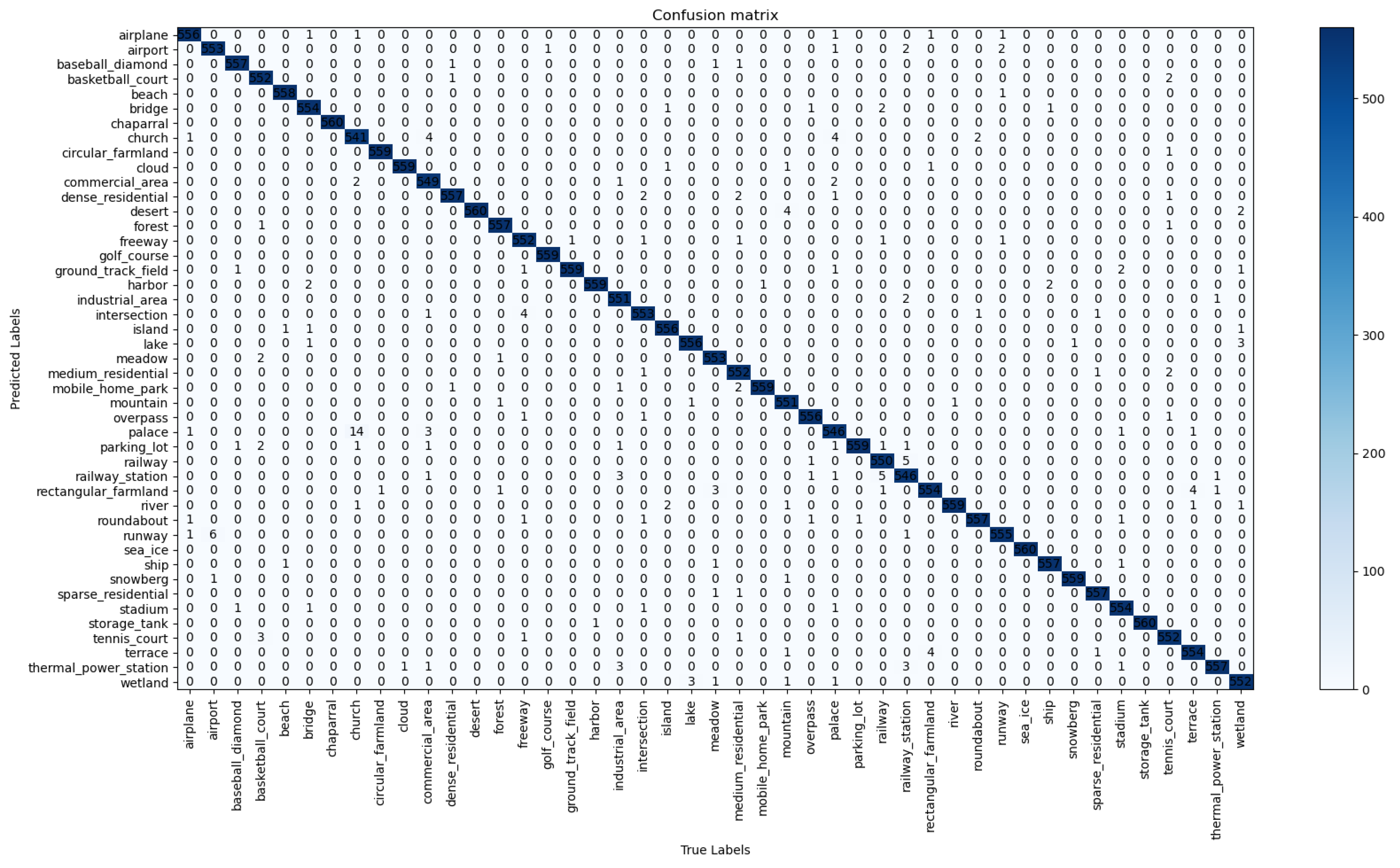 Remotesensing 16 00925 g010