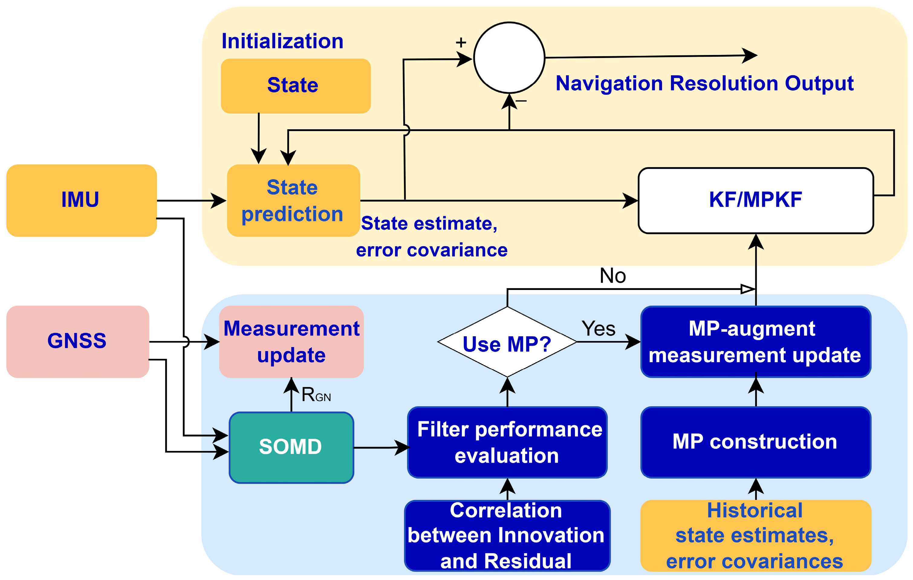 Remotesensing 16 00926 g001
