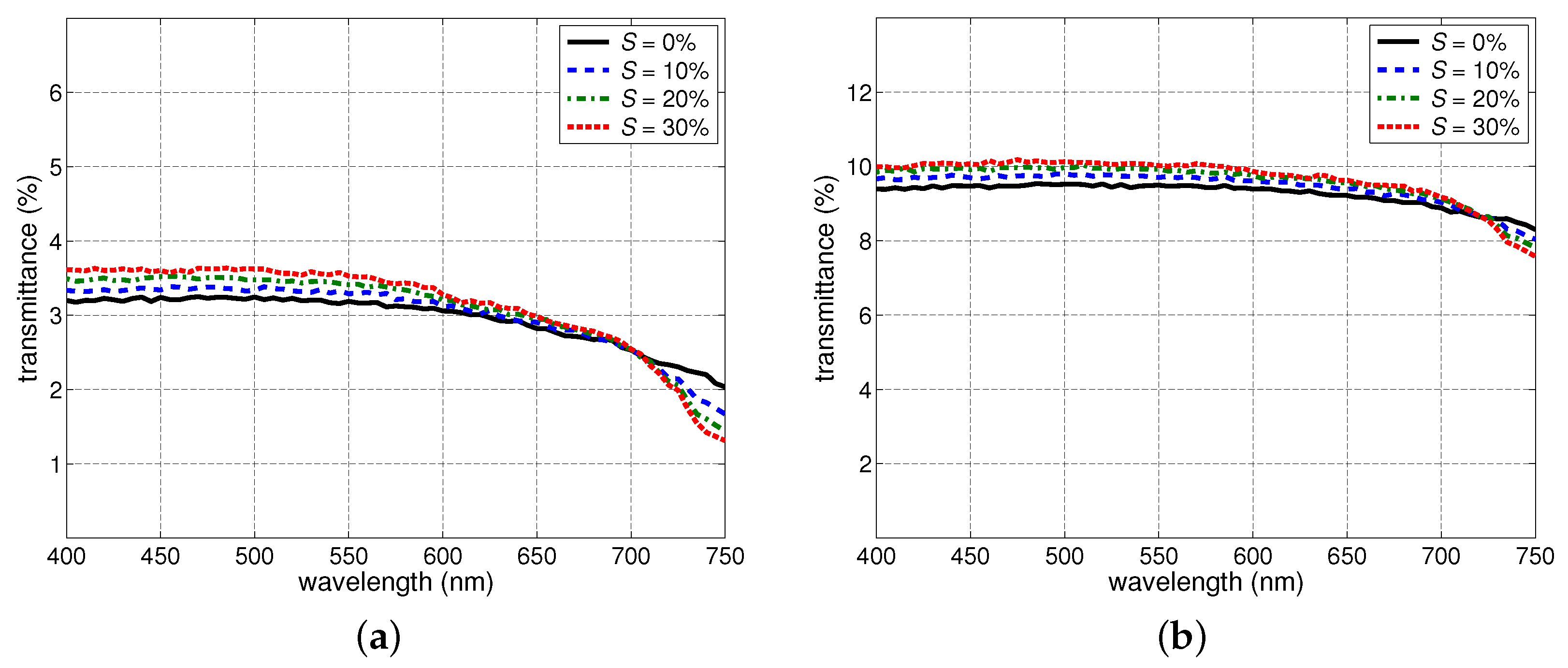 Remotesensing 16 00927 g005
