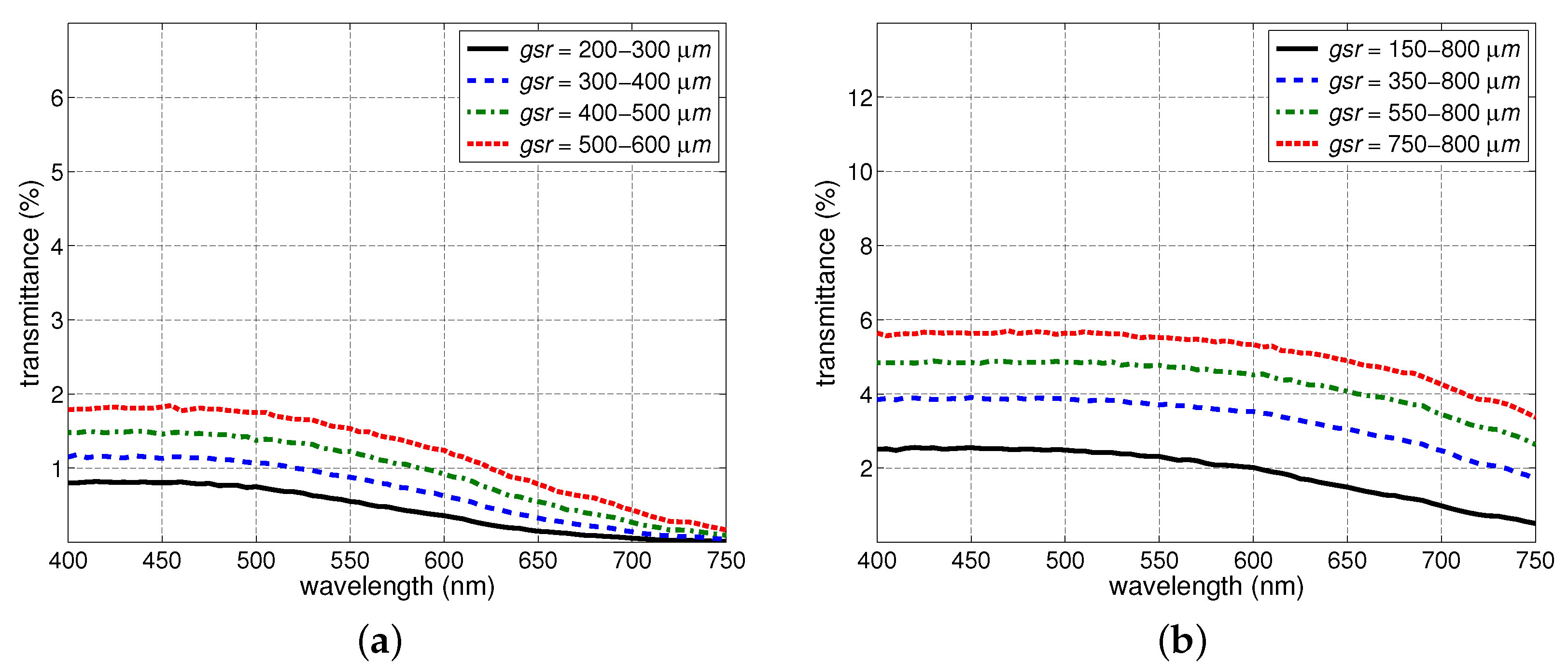 Remotesensing 16 00927 g007
