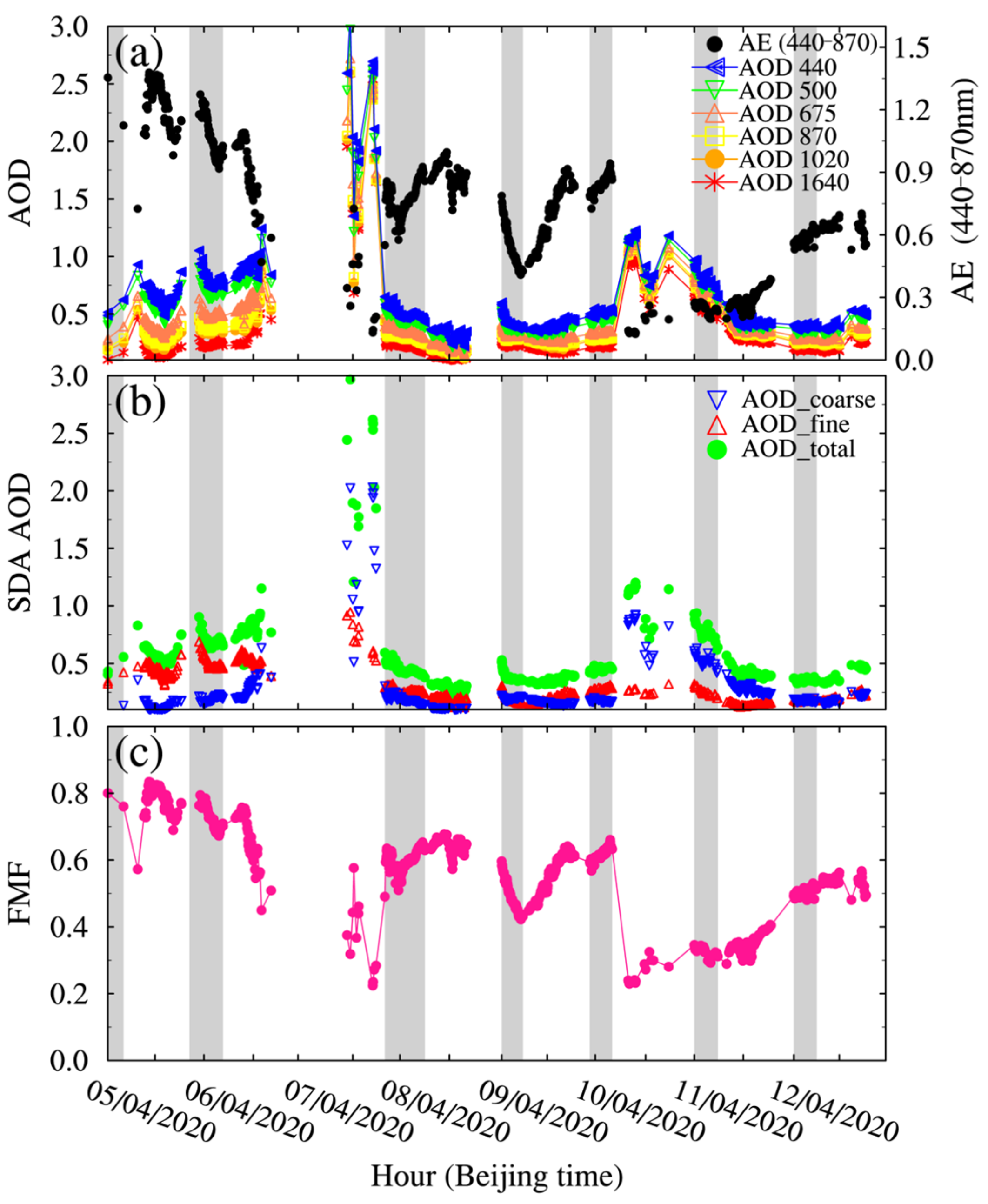 Remotesensing 16 00929 g005