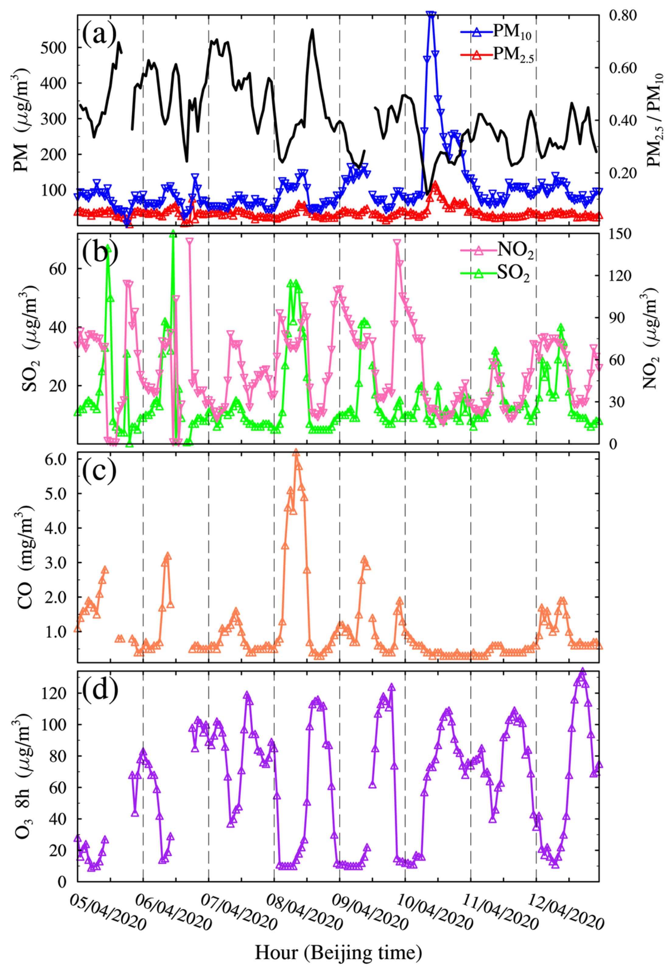 Remotesensing 16 00929 g006