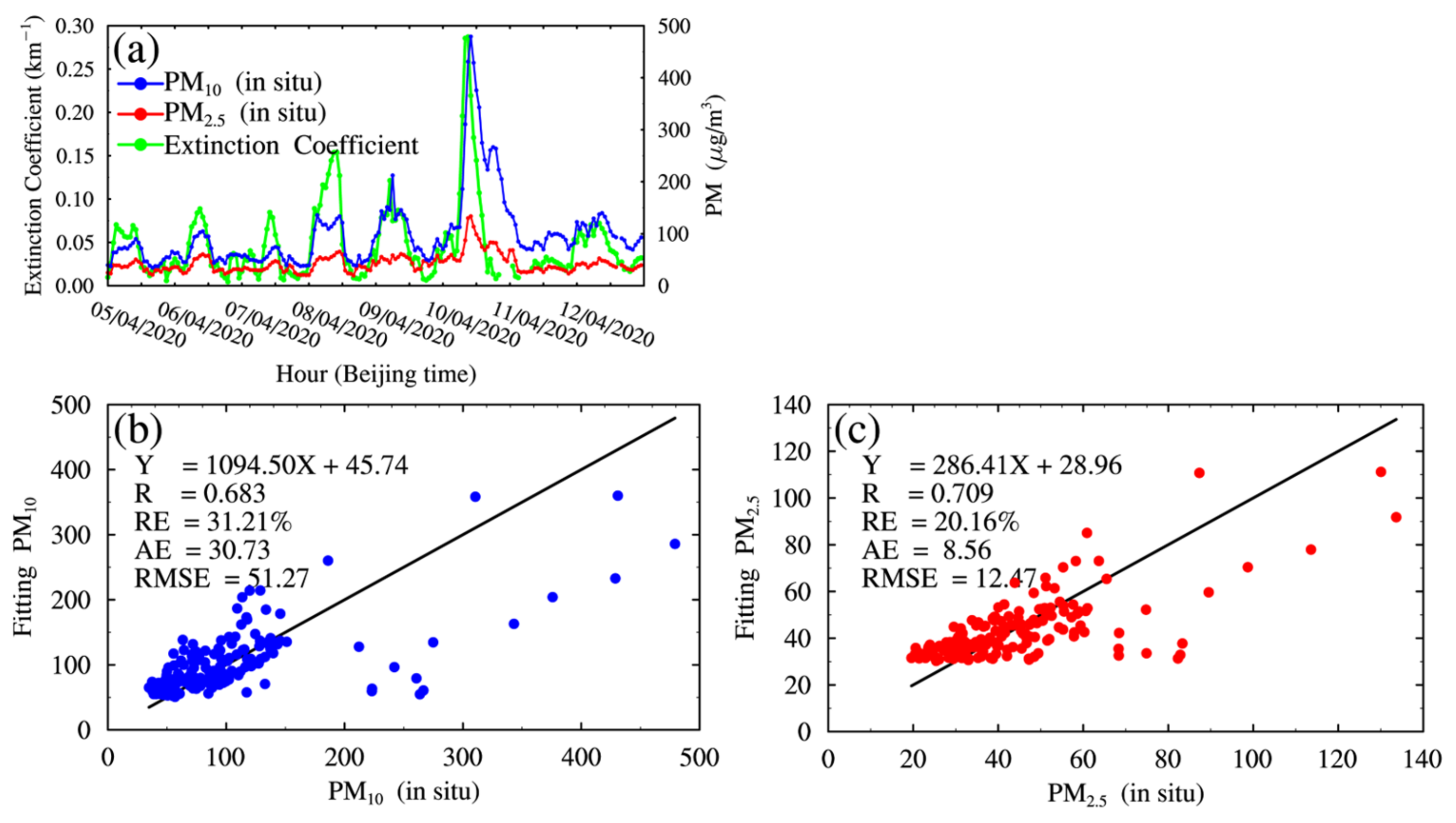 Remotesensing 16 00929 g012