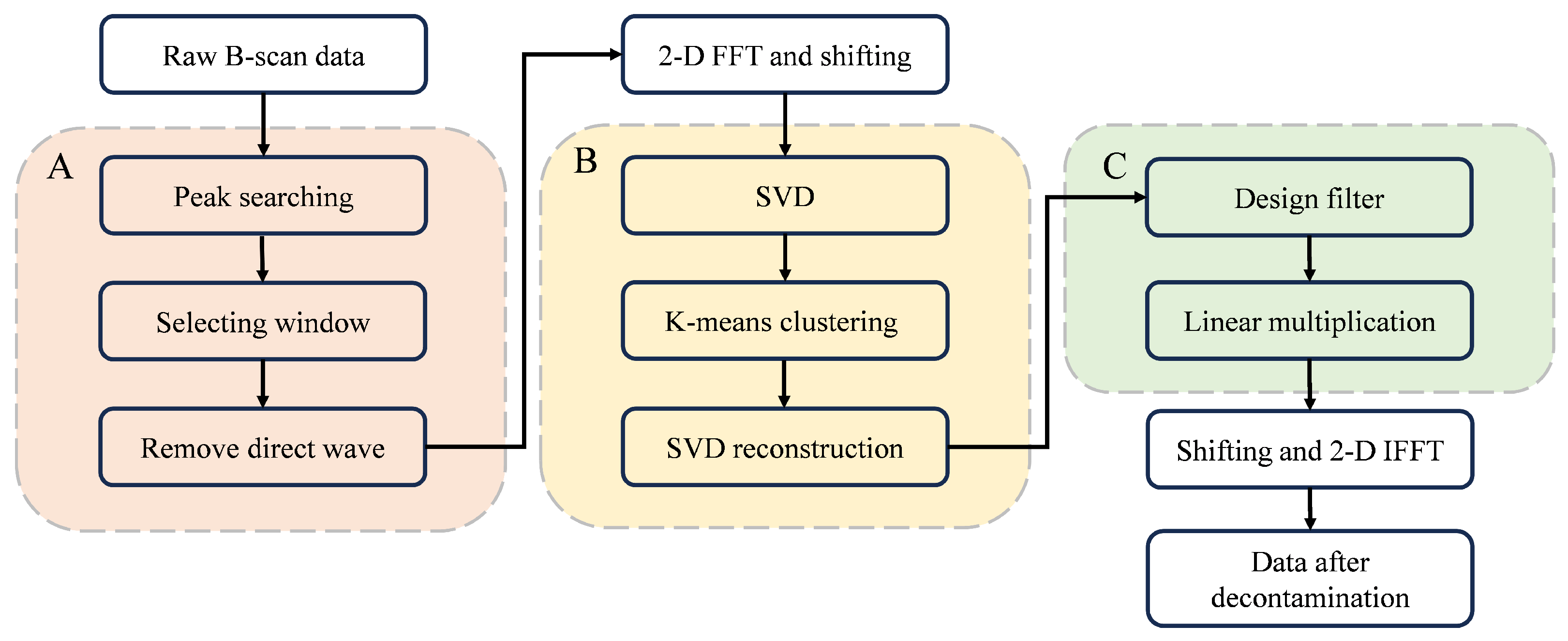 Remotesensing 16 00935 g005