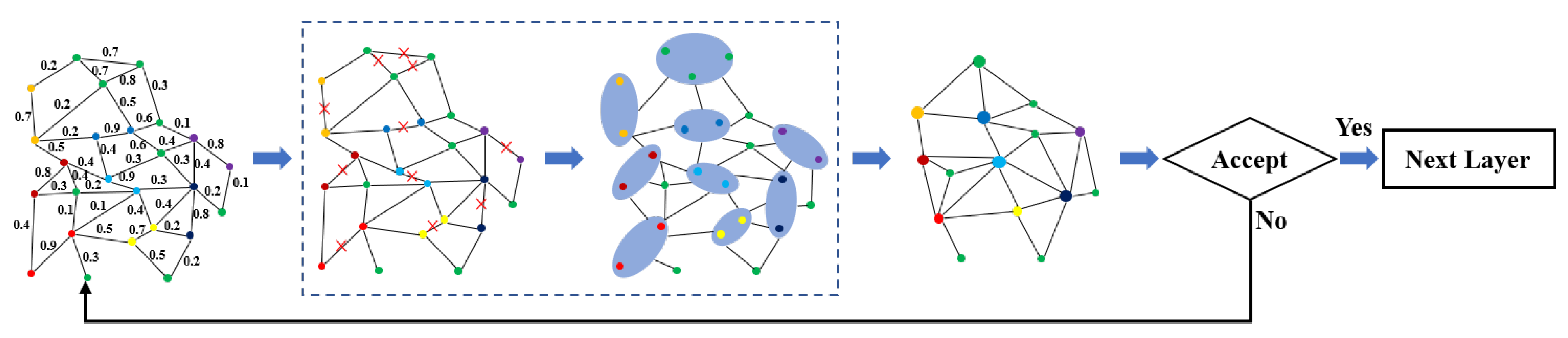 Remotesensing 16 00937 g003
