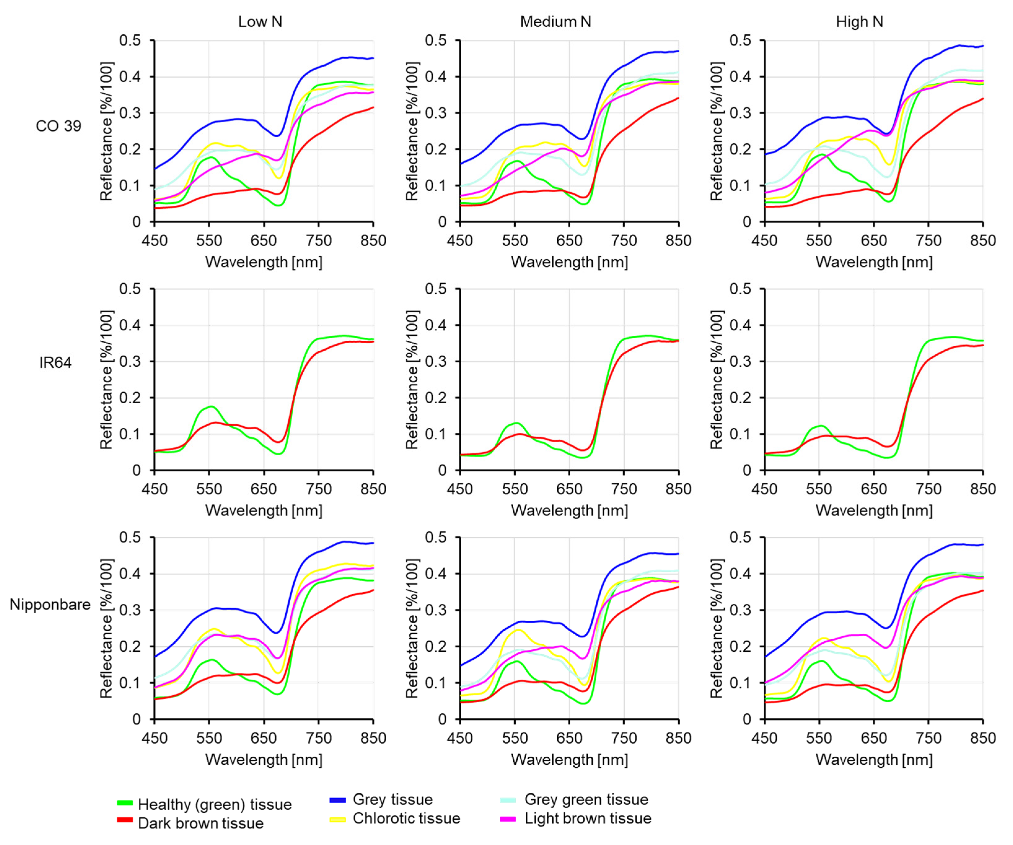 Remotesensing 16 00939 g007