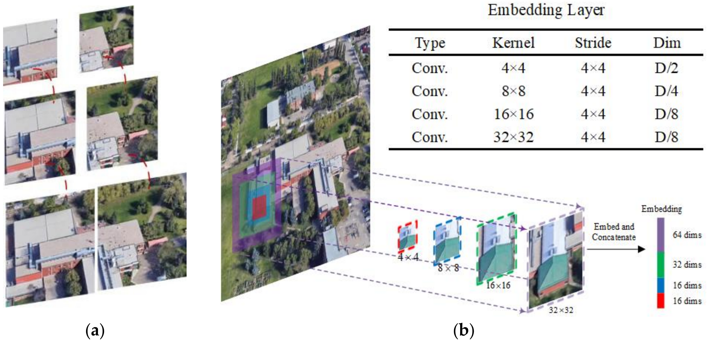 Remotesensing 16 00941 g004