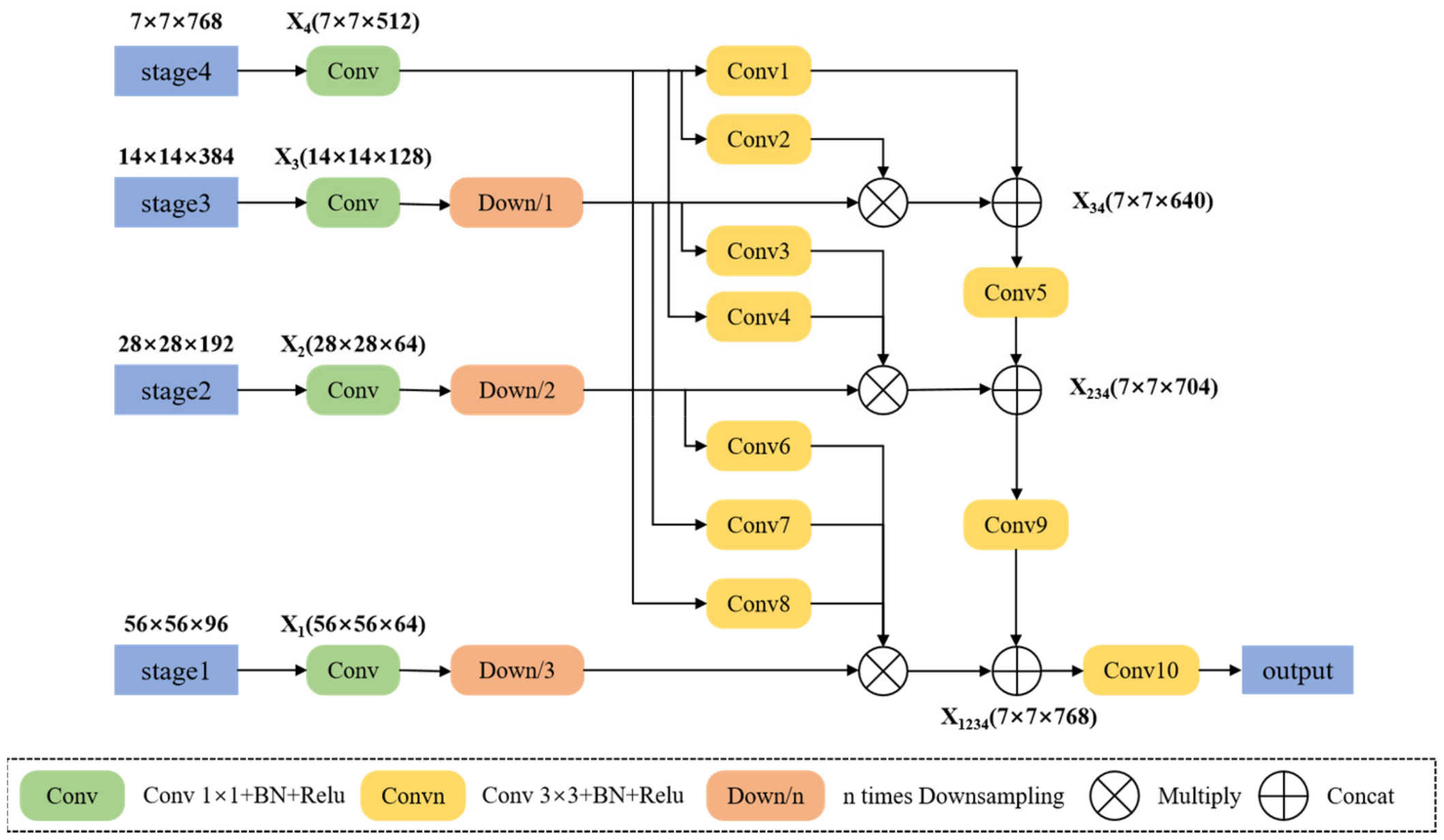 Remotesensing 16 00941 g005