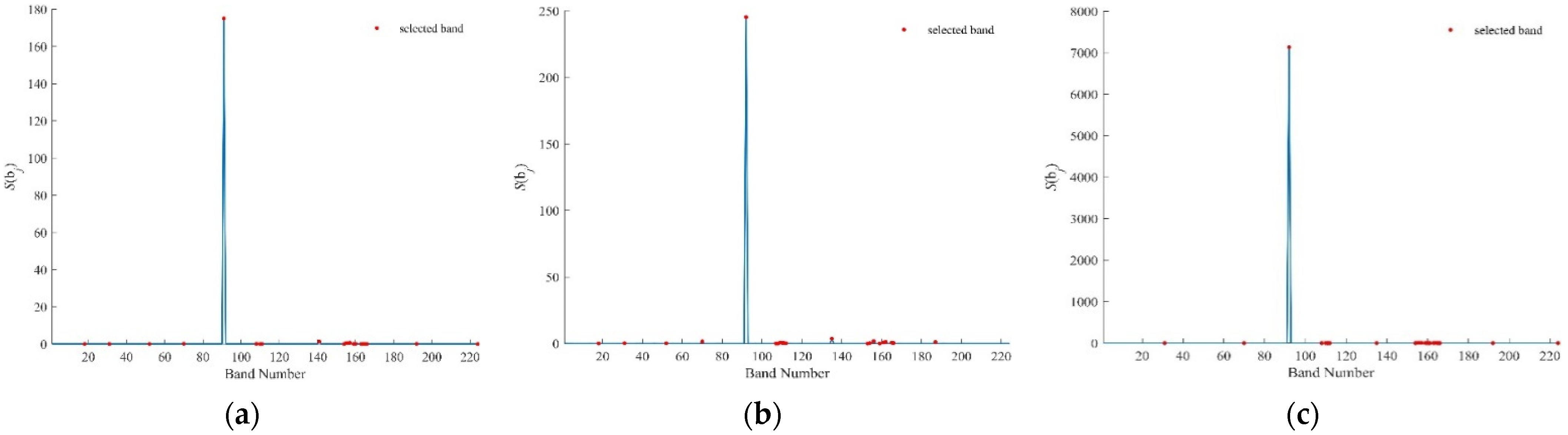 Remotesensing 16 00942 g008