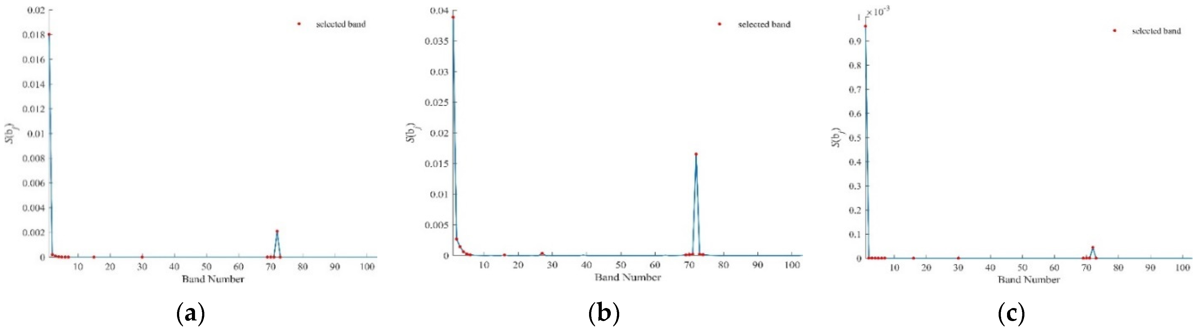 Remotesensing 16 00942 g012
