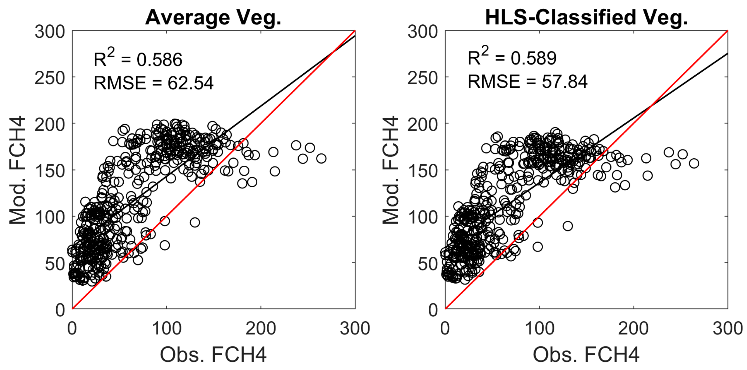 Integrating NDVI-Based Within-Wetland Vegetation Classification in a ...
