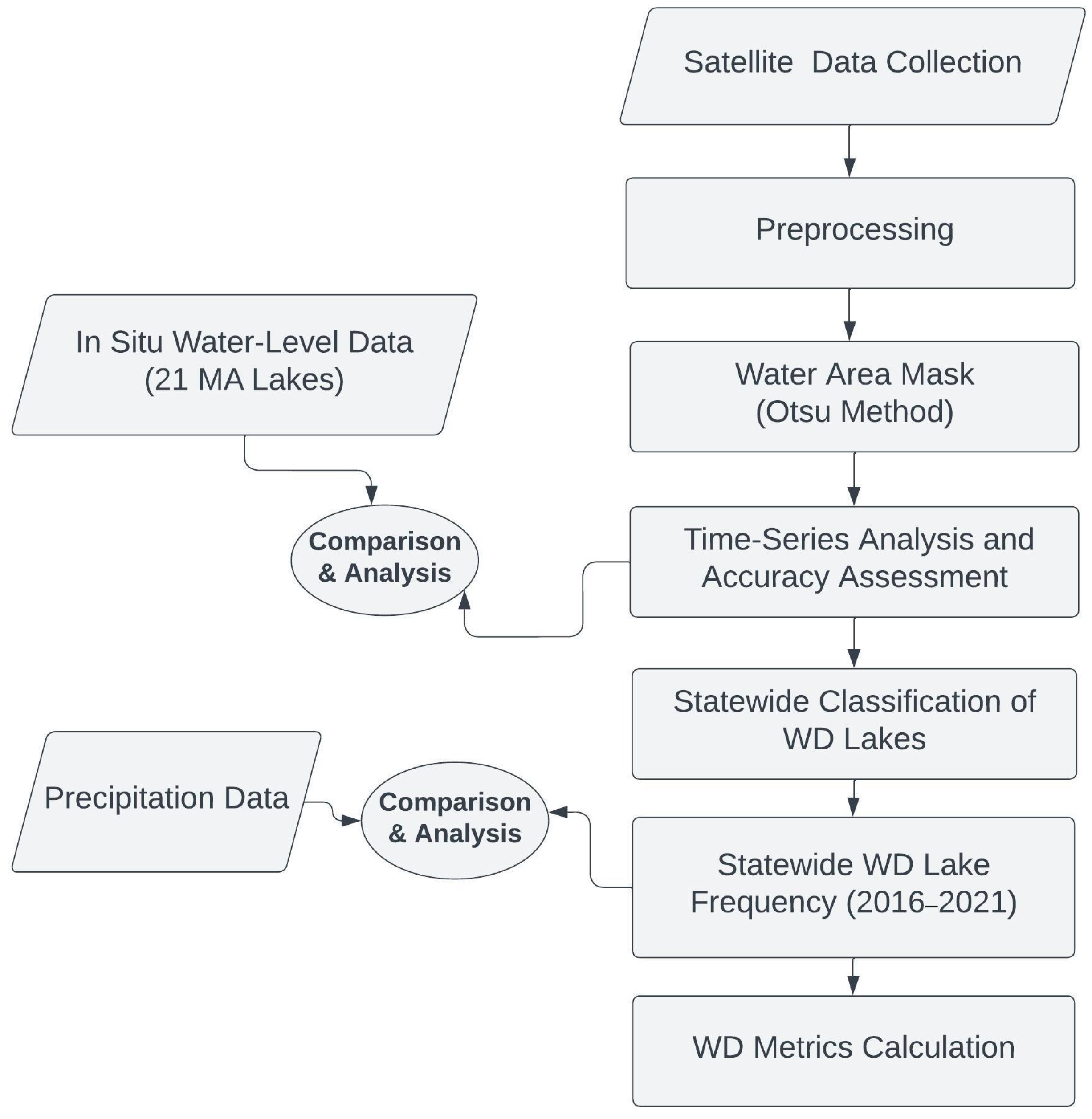 Remotesensing 16 00947 g002