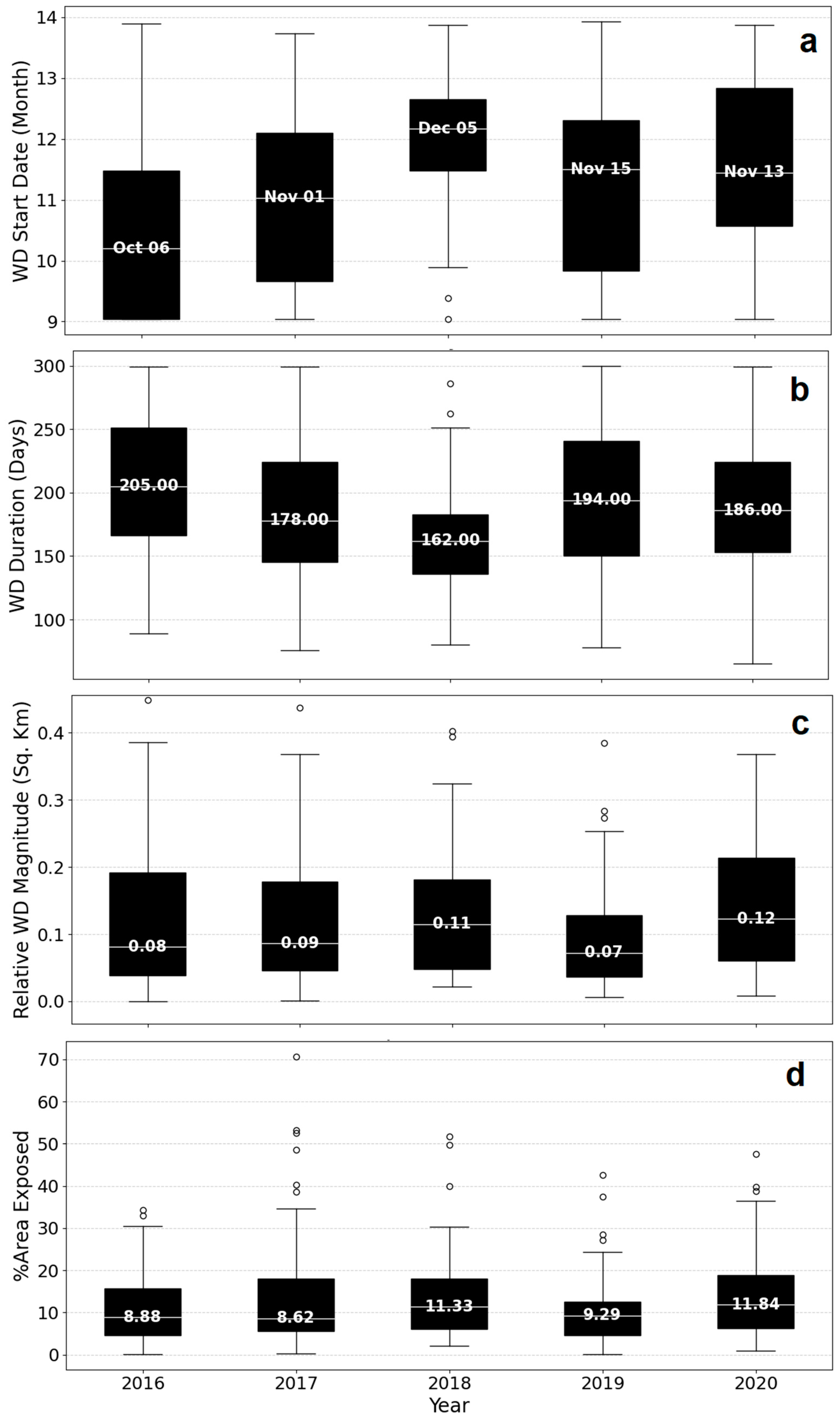 Remotesensing 16 00947 g007