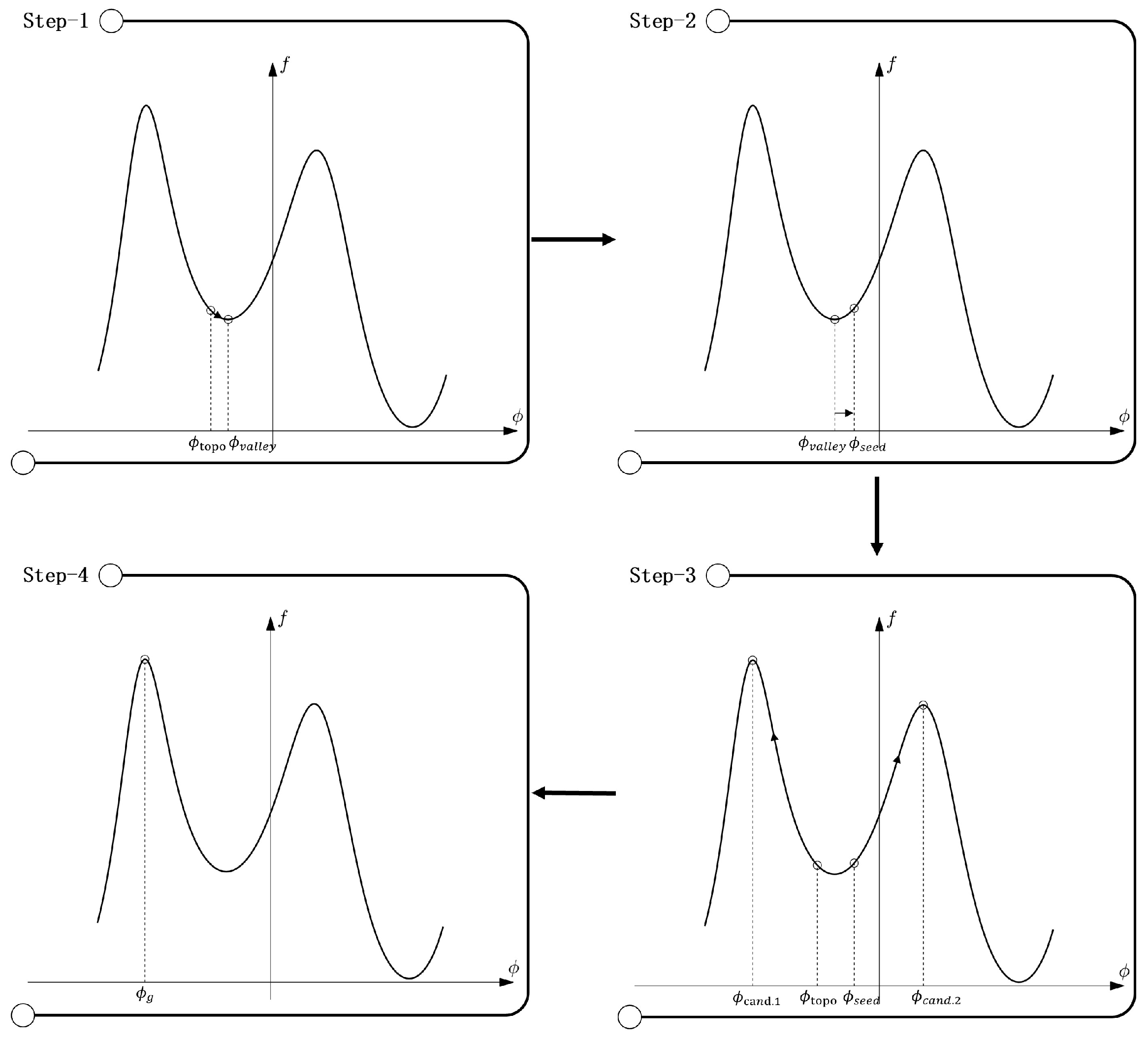 Remotesensing 16 00948 g006