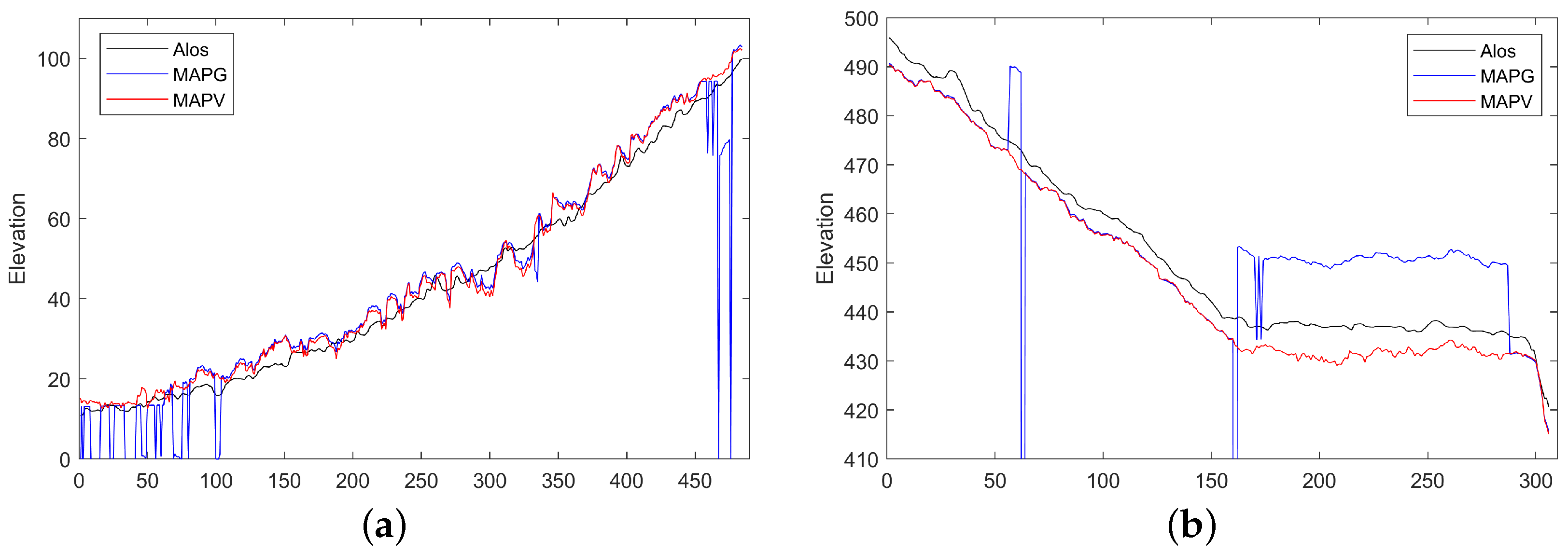 Remotesensing 16 00948 g010