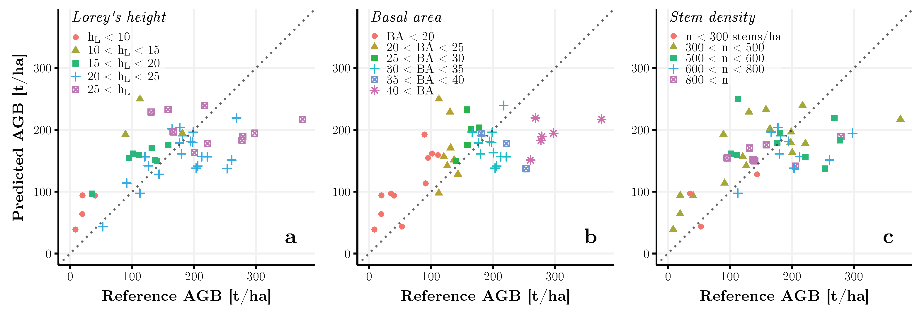 Polarimetric Measures in Biomass Change Prediction Using ALOS-2 PALSAR ...