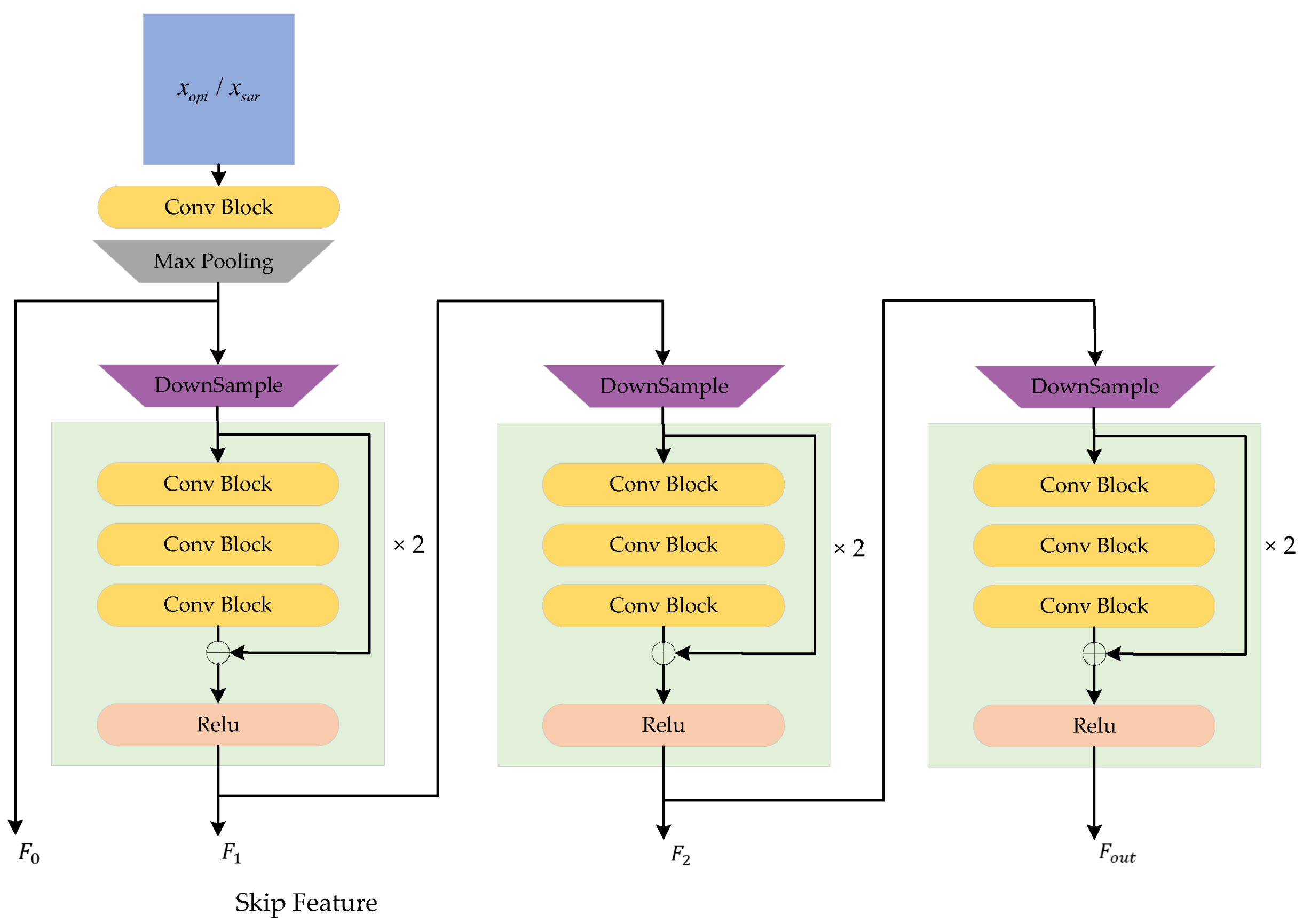 Remotesensing 16 00958 g002