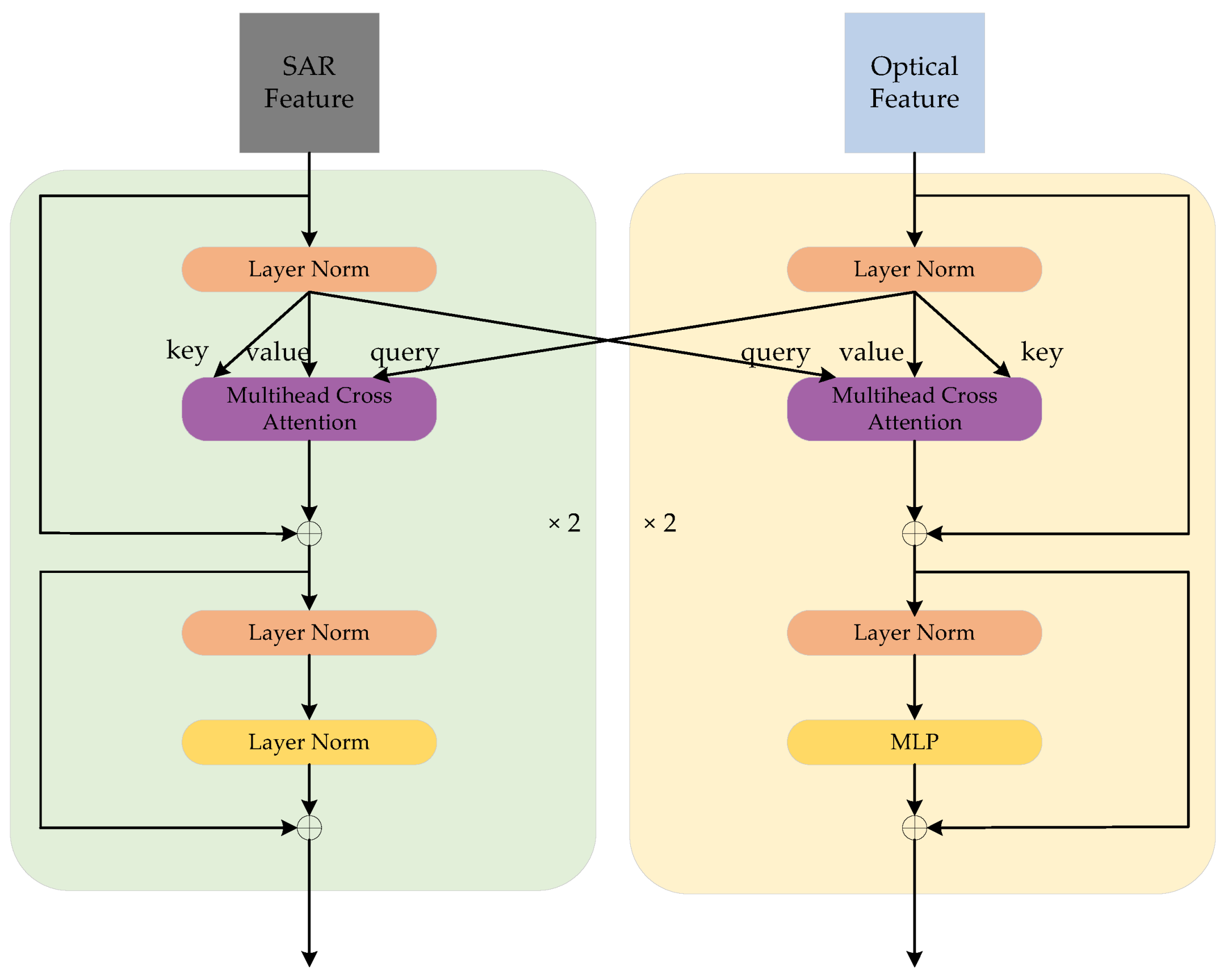 Remotesensing 16 00958 g004