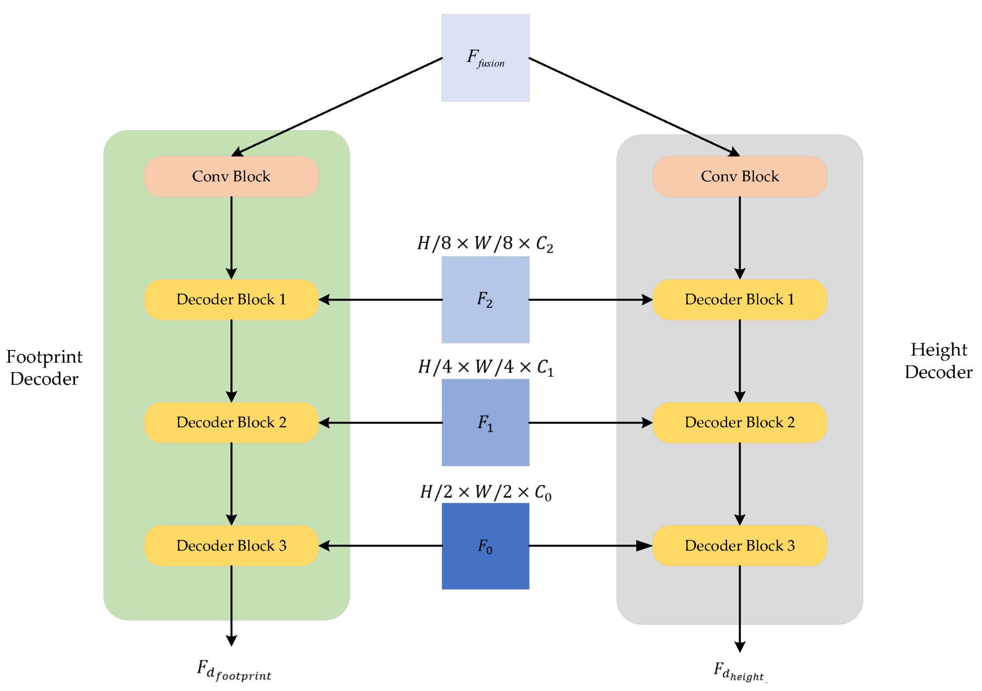 Remotesensing 16 00958 g005