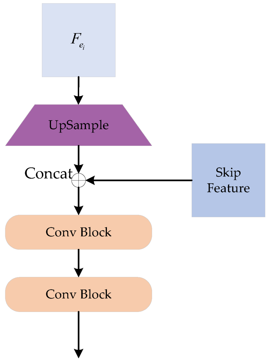 Remotesensing 16 00958 g006