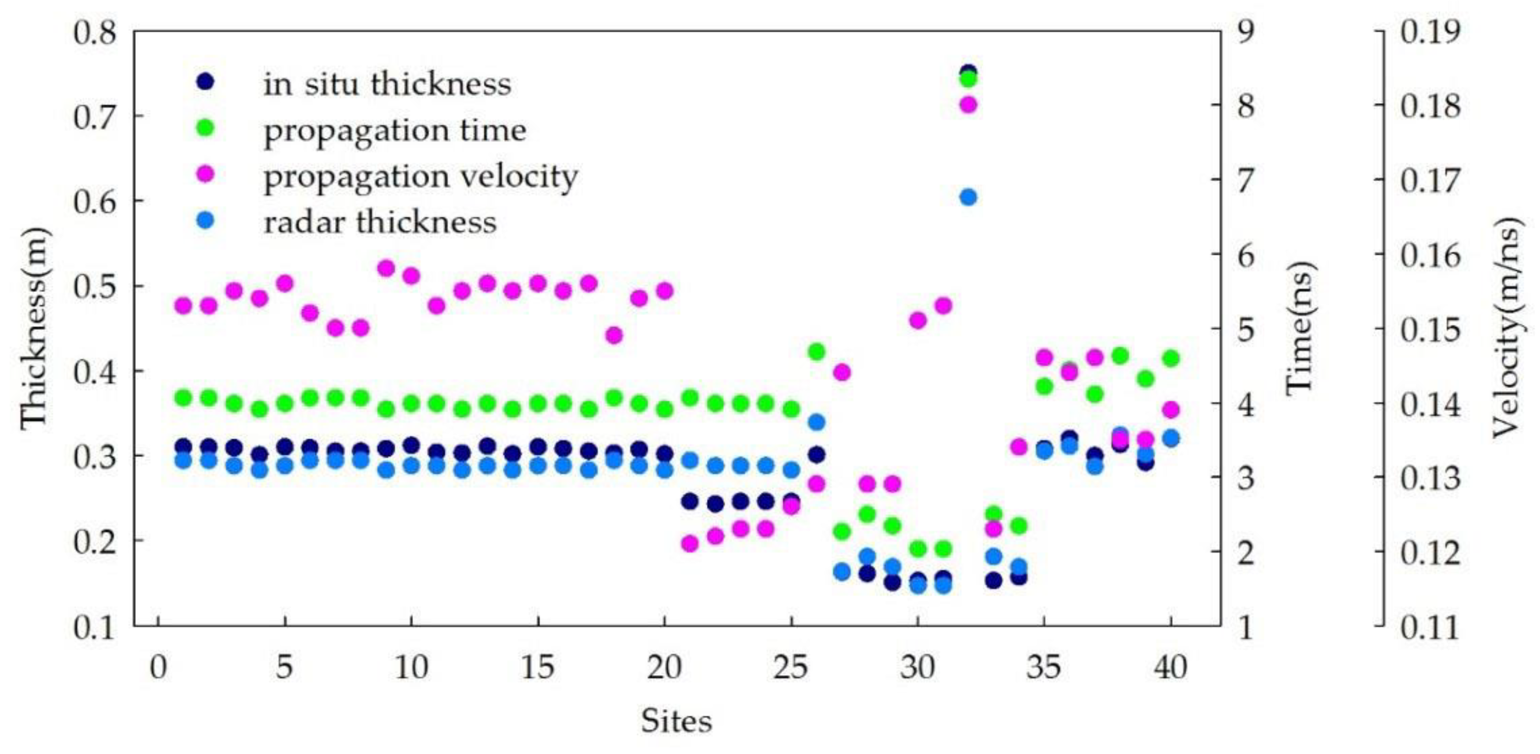Remotesensing 16 00959 g009