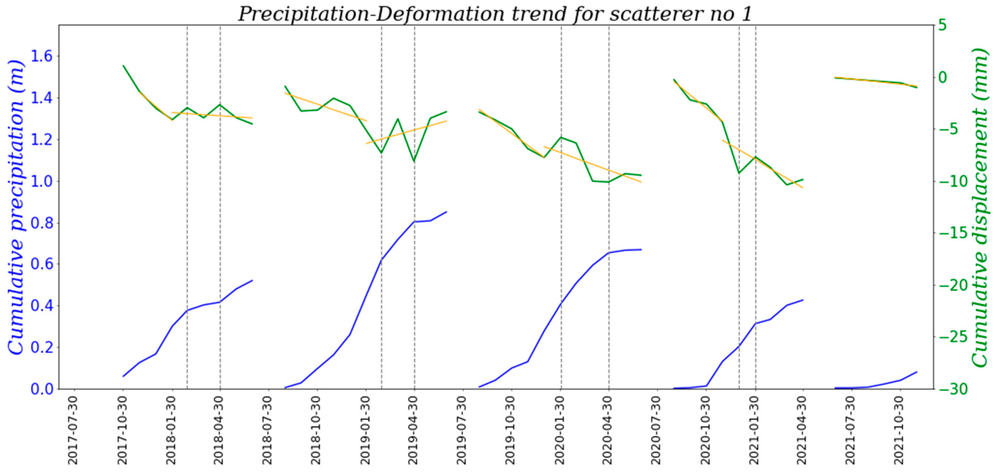 Remotesensing 16 00960 g011