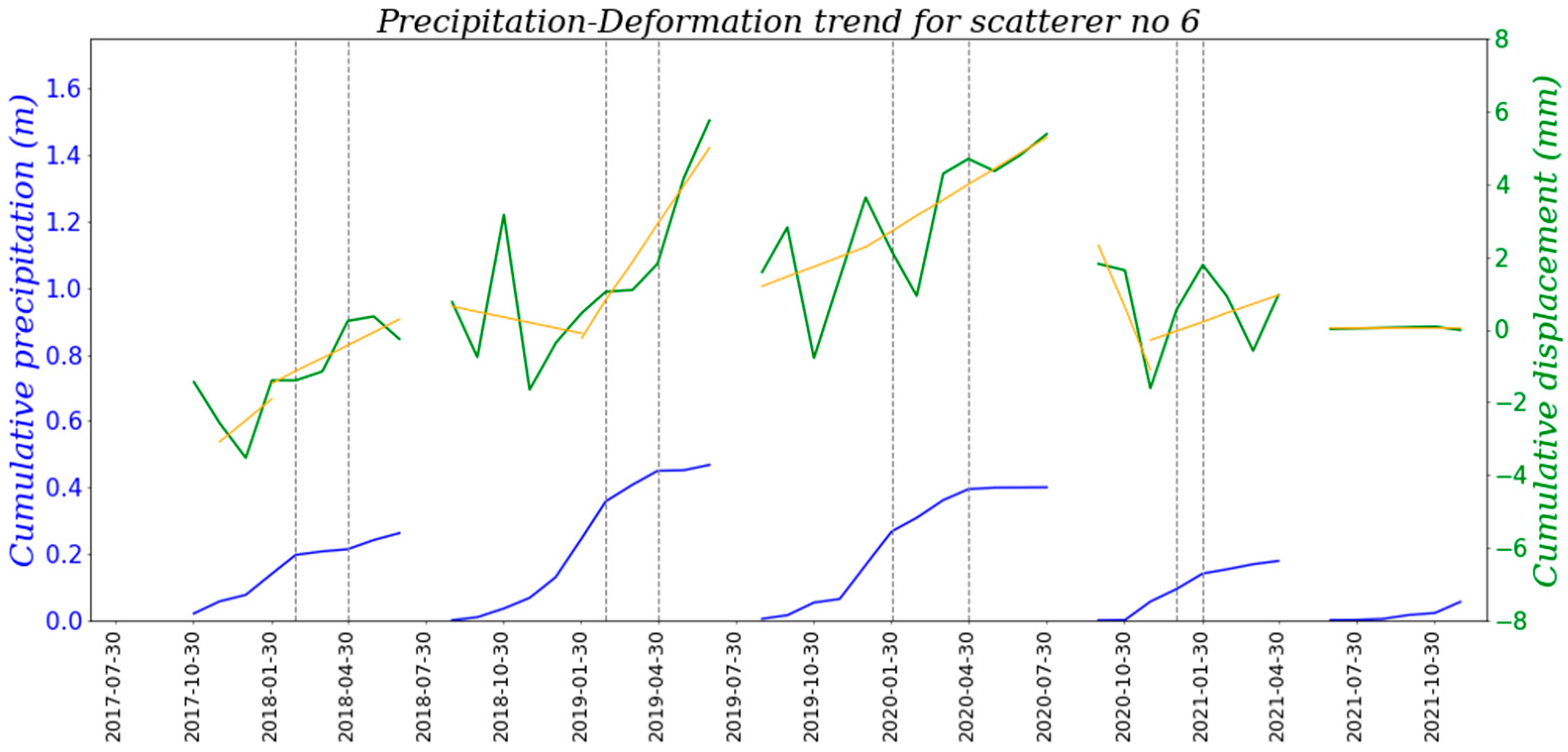 Remotesensing 16 00960 g012
