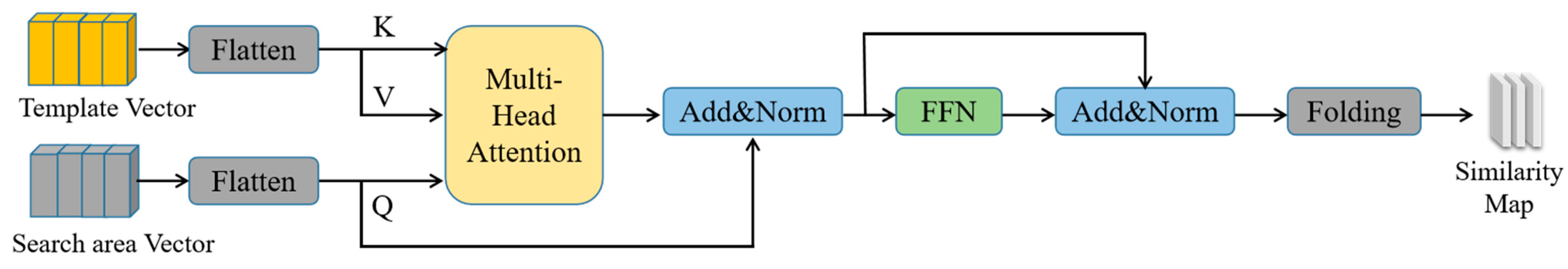 Remotesensing 16 00961 g006