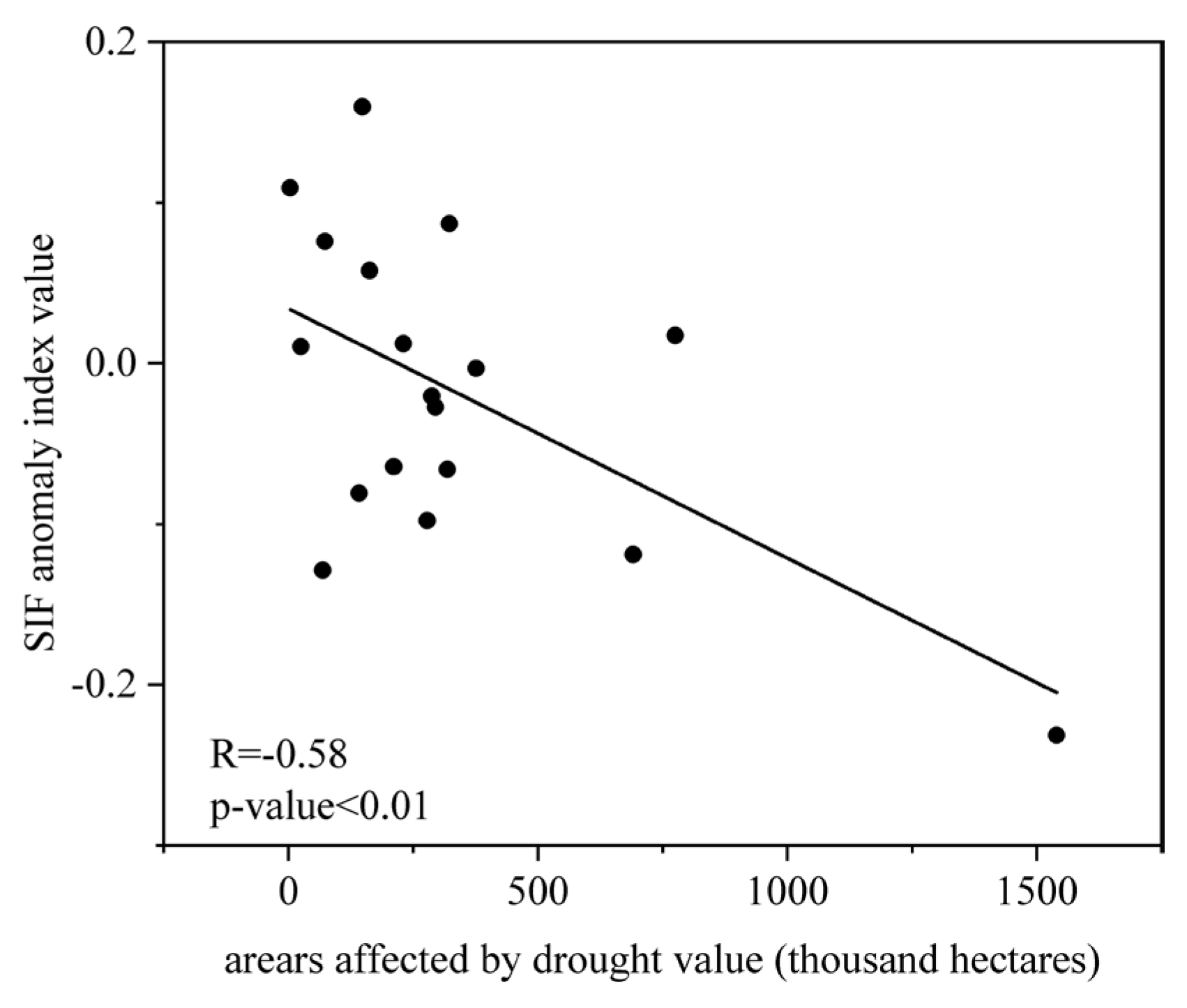 Remotesensing 16 00963 g009