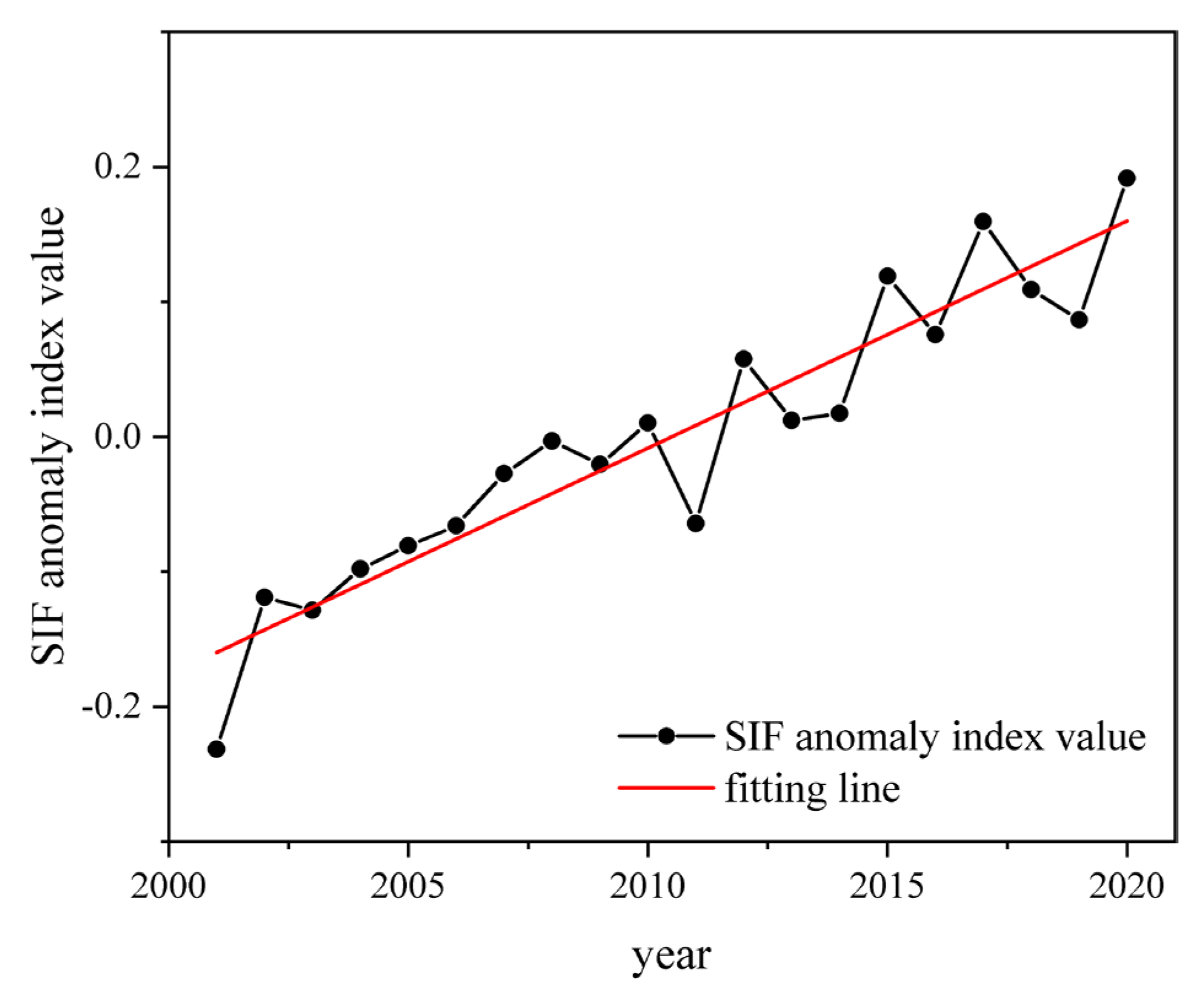 Remotesensing 16 00963 g011
