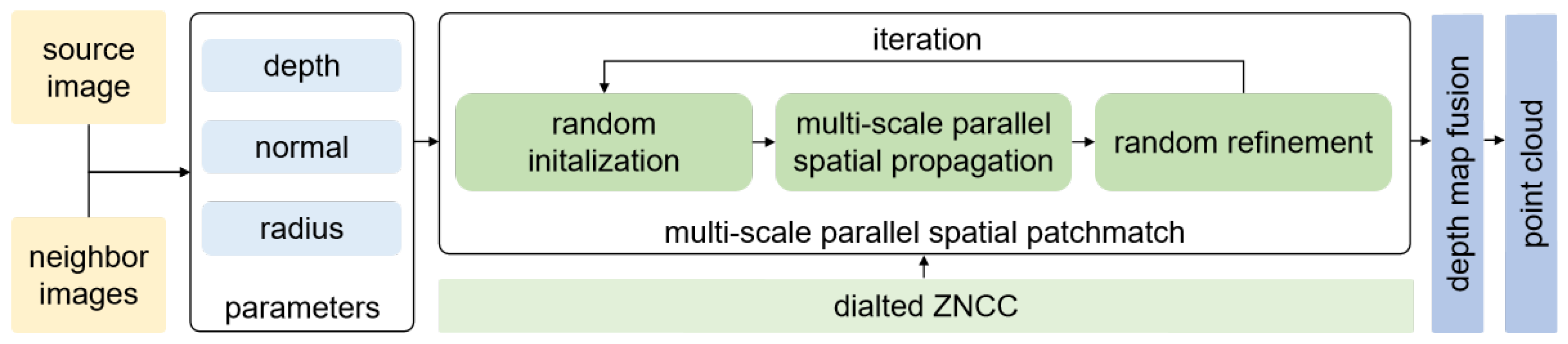 Remotesensing 16 00964 g001