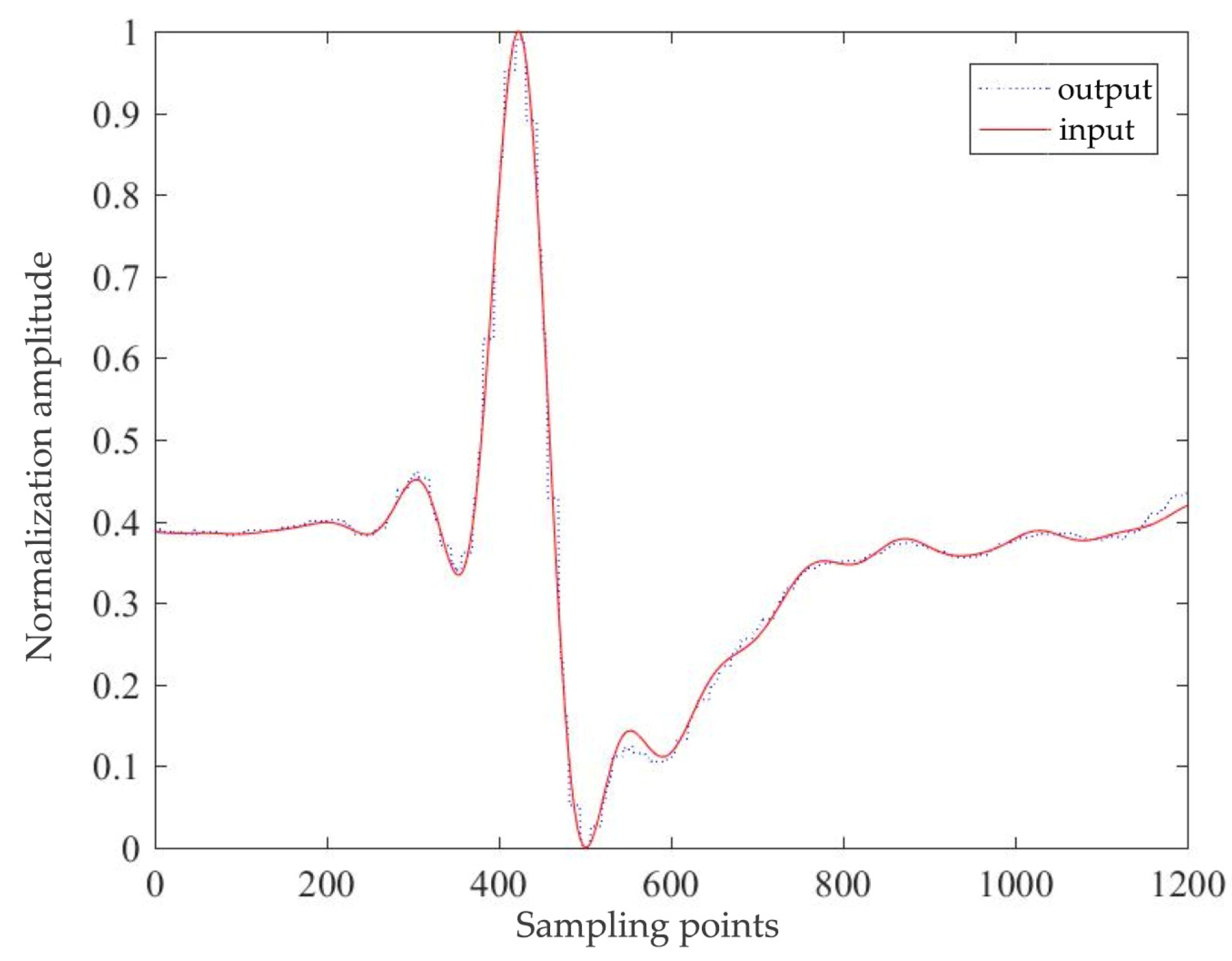 Remotesensing 16 00965 g004
