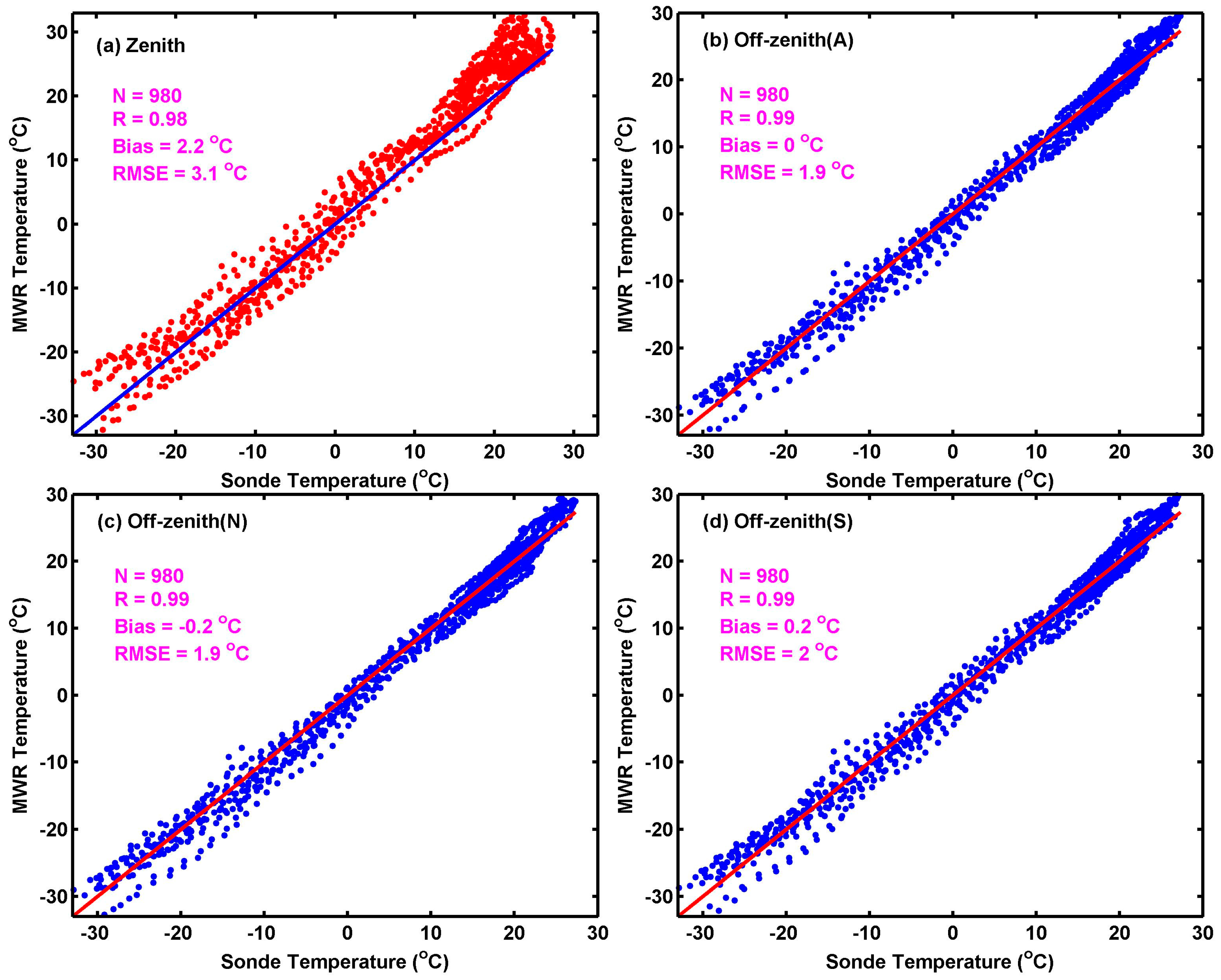Remotesensing 16 00966 g005